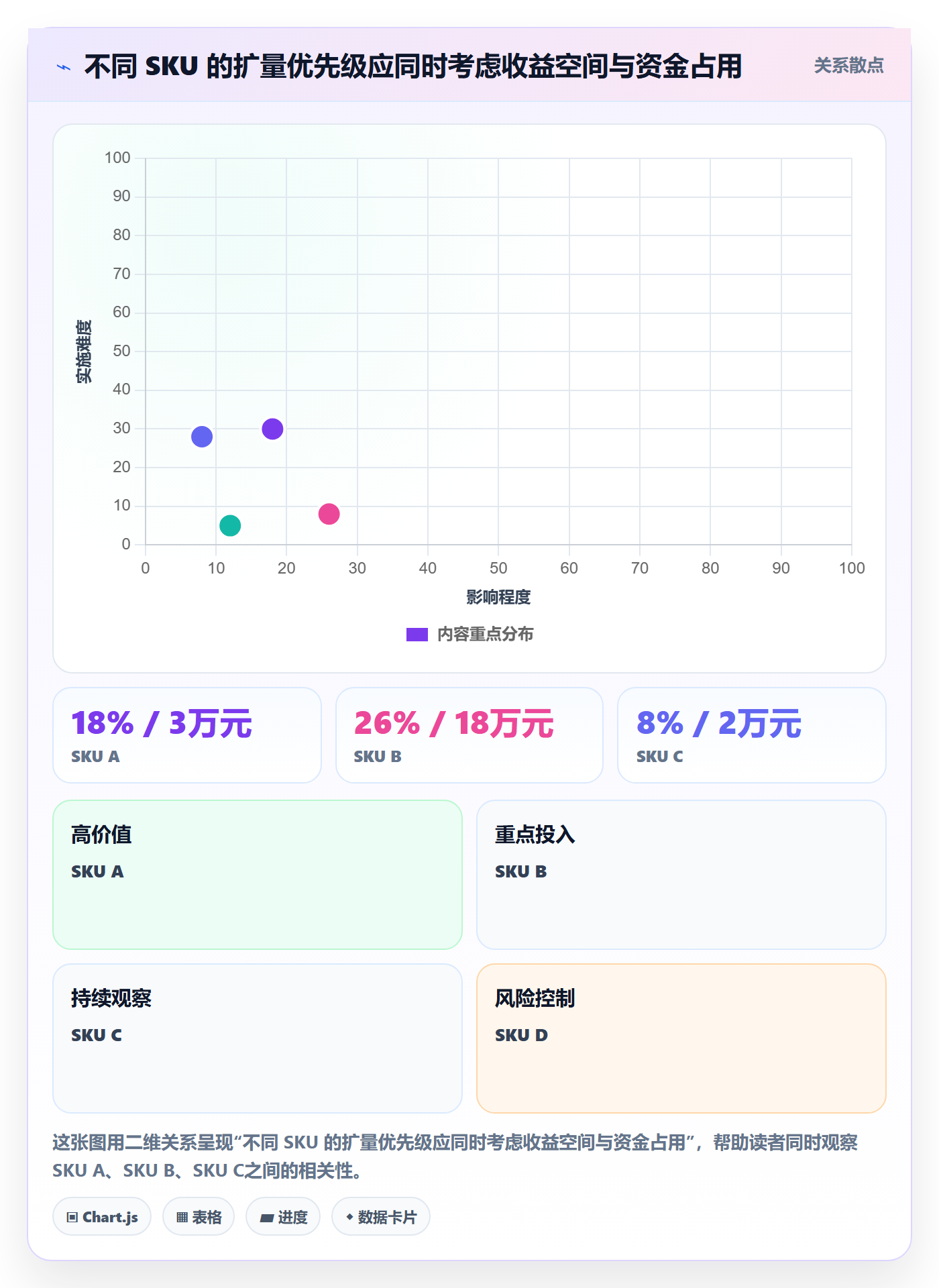 temu建设路线：从全托管模式到趋势观察分几步