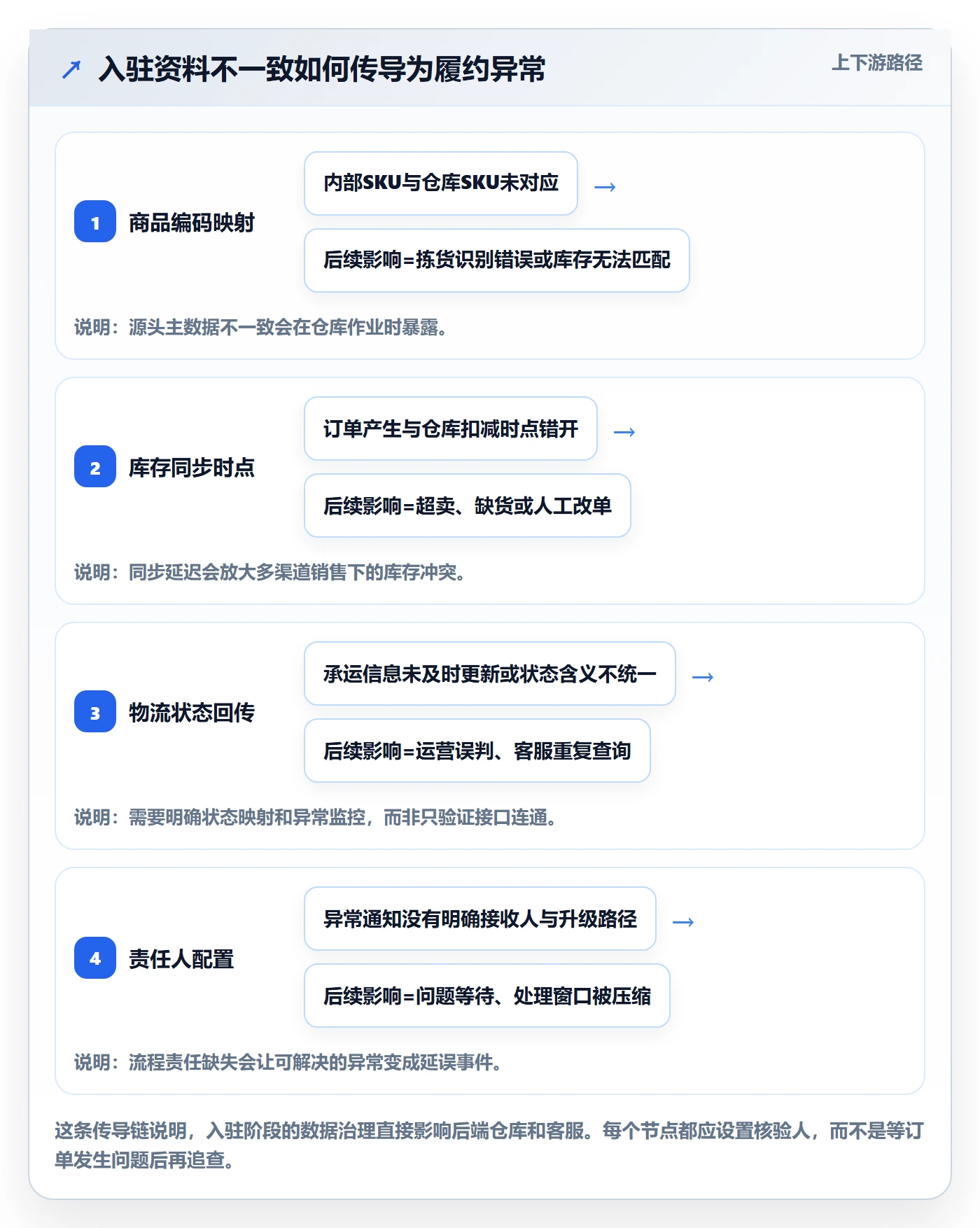 想做好temu，先掌握物流方案中的平台入驻