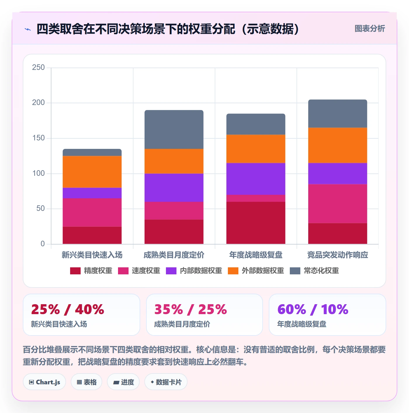 商品分析避坑指南：竞争强度环节的选型方法要注意什么