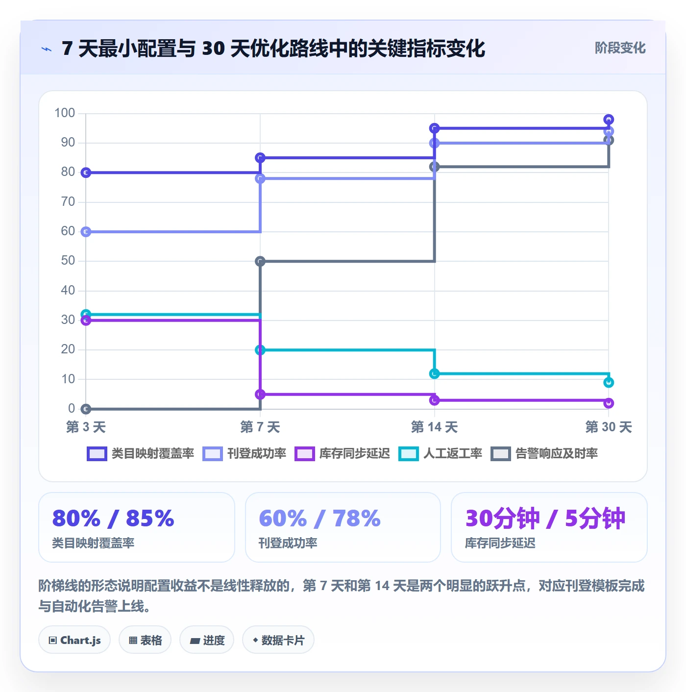 erp跨境电商配置指南：多平台刊登需要哪些效率提升设置