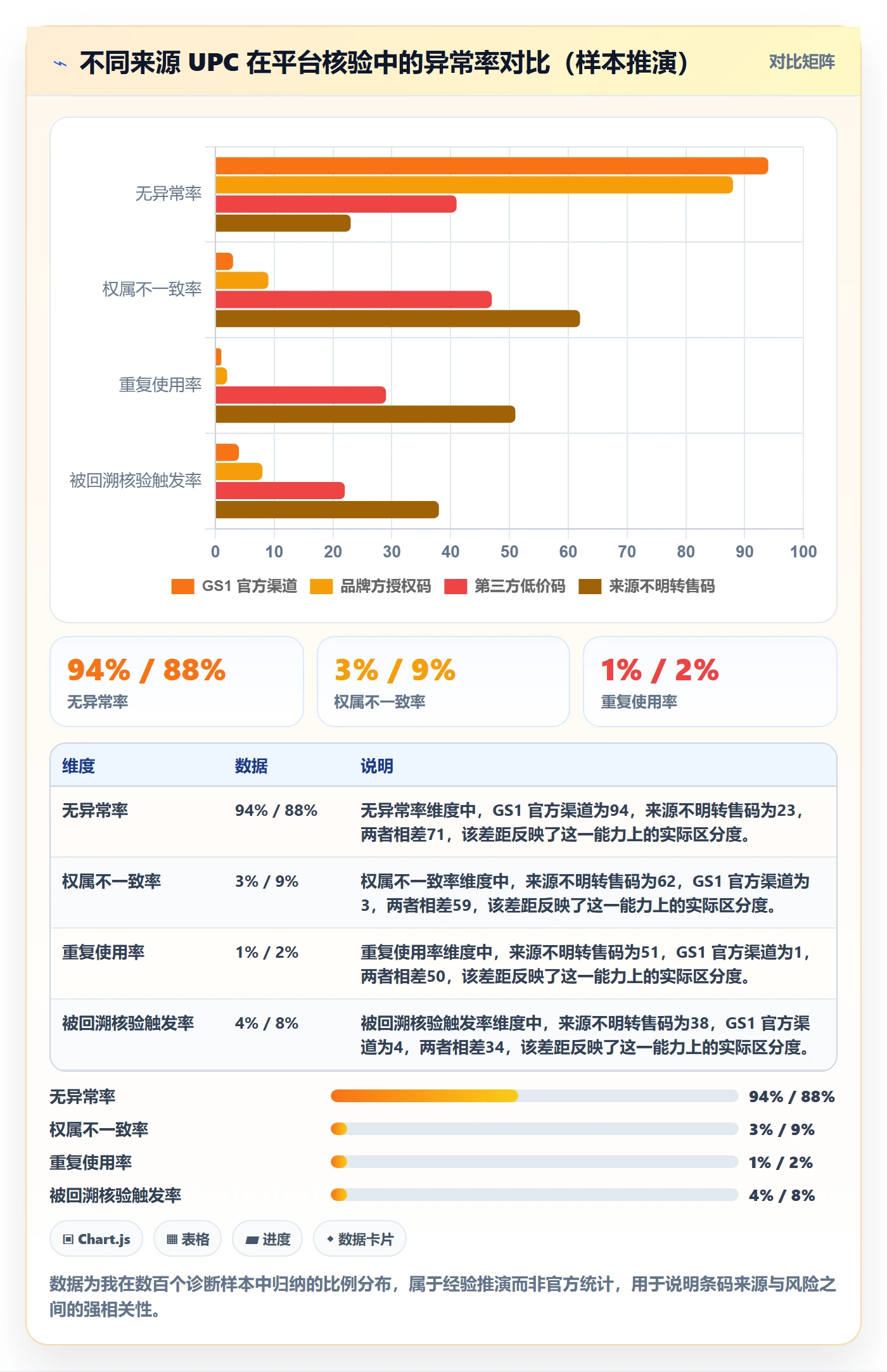 UPC码改造重点：从合规风险推进入门指南
