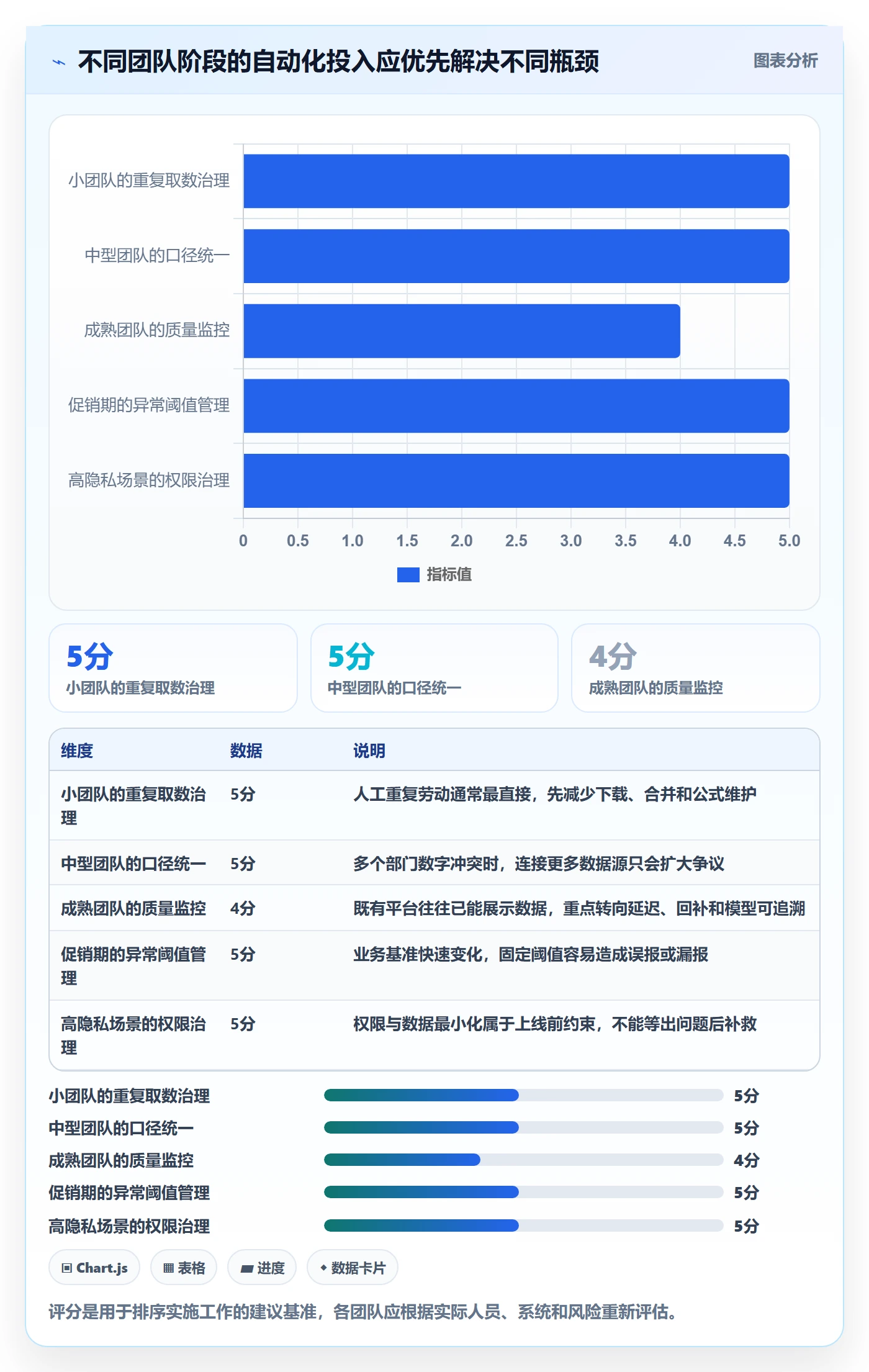 电商数据查询网站基础课：流量分析相关的自动化方案一次讲透