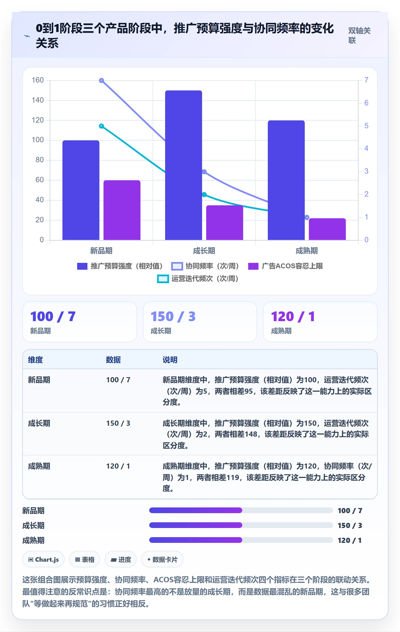 跨境电商一站式服务从0到1：运营推广的团队协同与操作要点