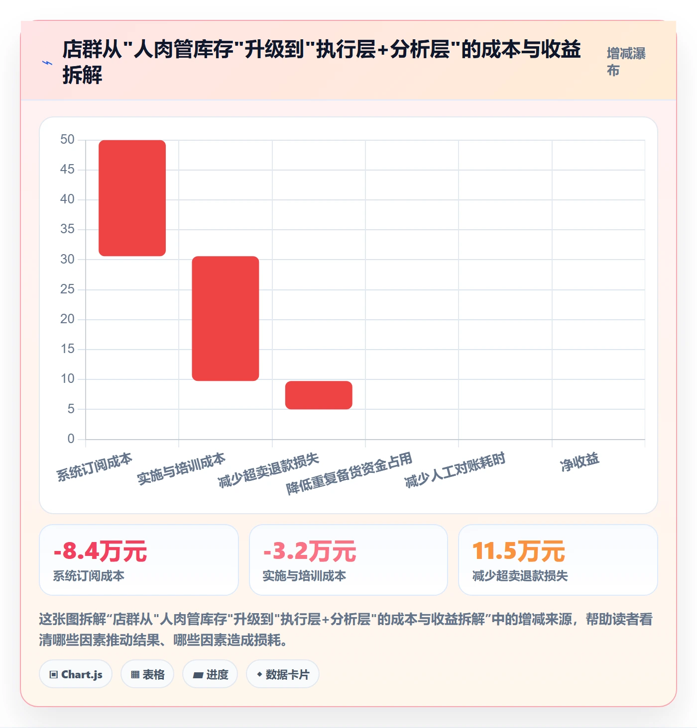 erp跨境电商进阶课：围绕库存管理完善店群管理