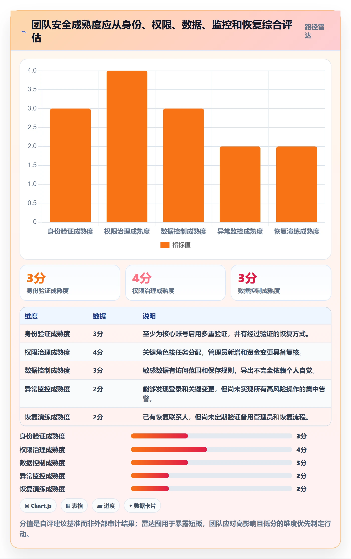 跨境电商操作手册：选品策略对应的账号安全步骤