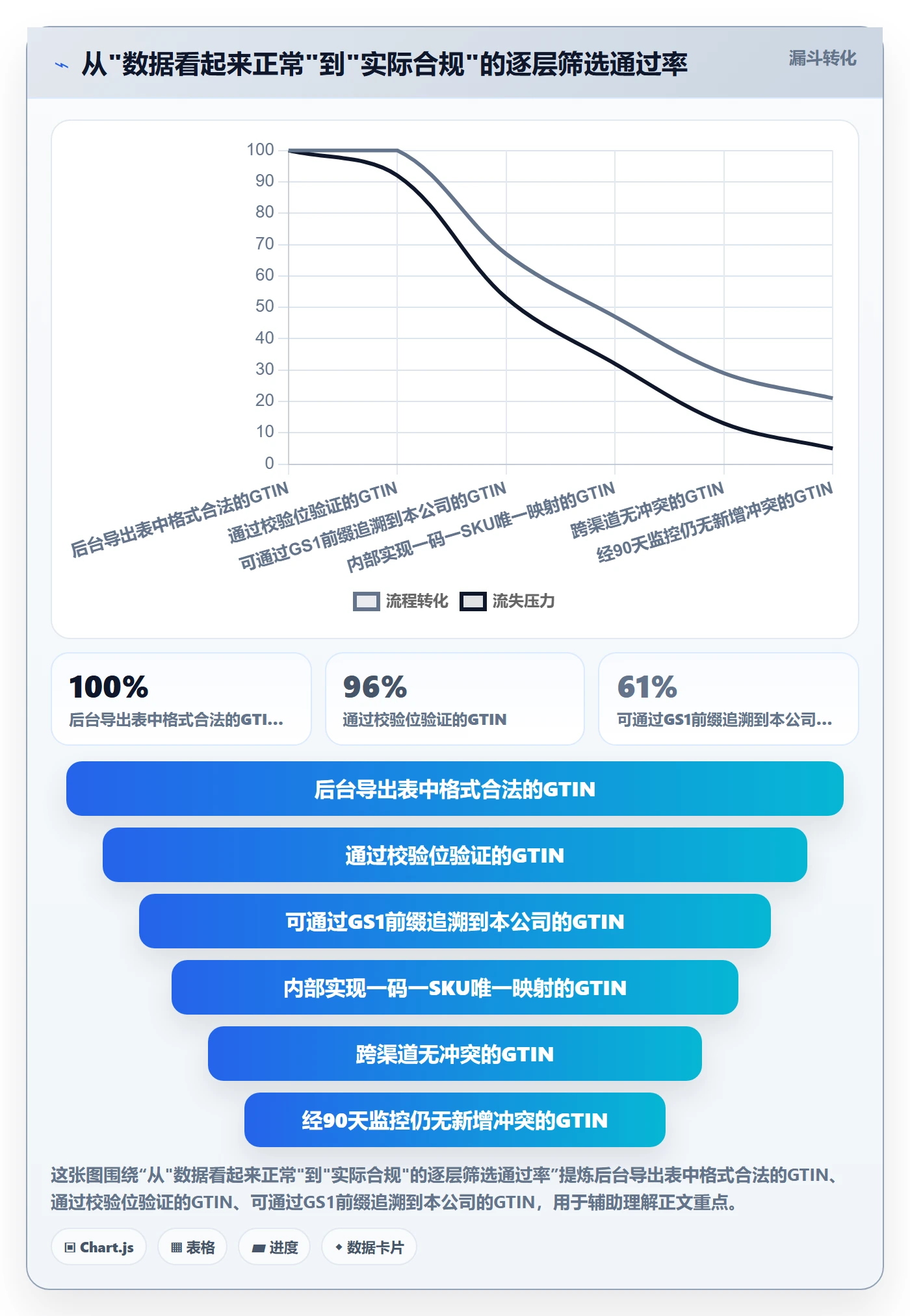 UPC码实践指南:重复码排查的合规管理怎样更有效