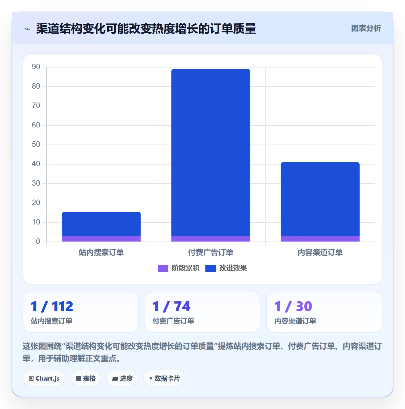 电商数据查询网站实施路径：商品热度如何完成数据复盘