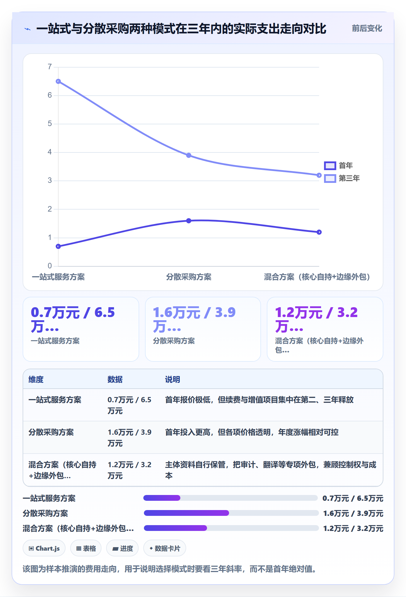 跨境电商一站式服务配置指南：公司注册需要哪些常见误区设置