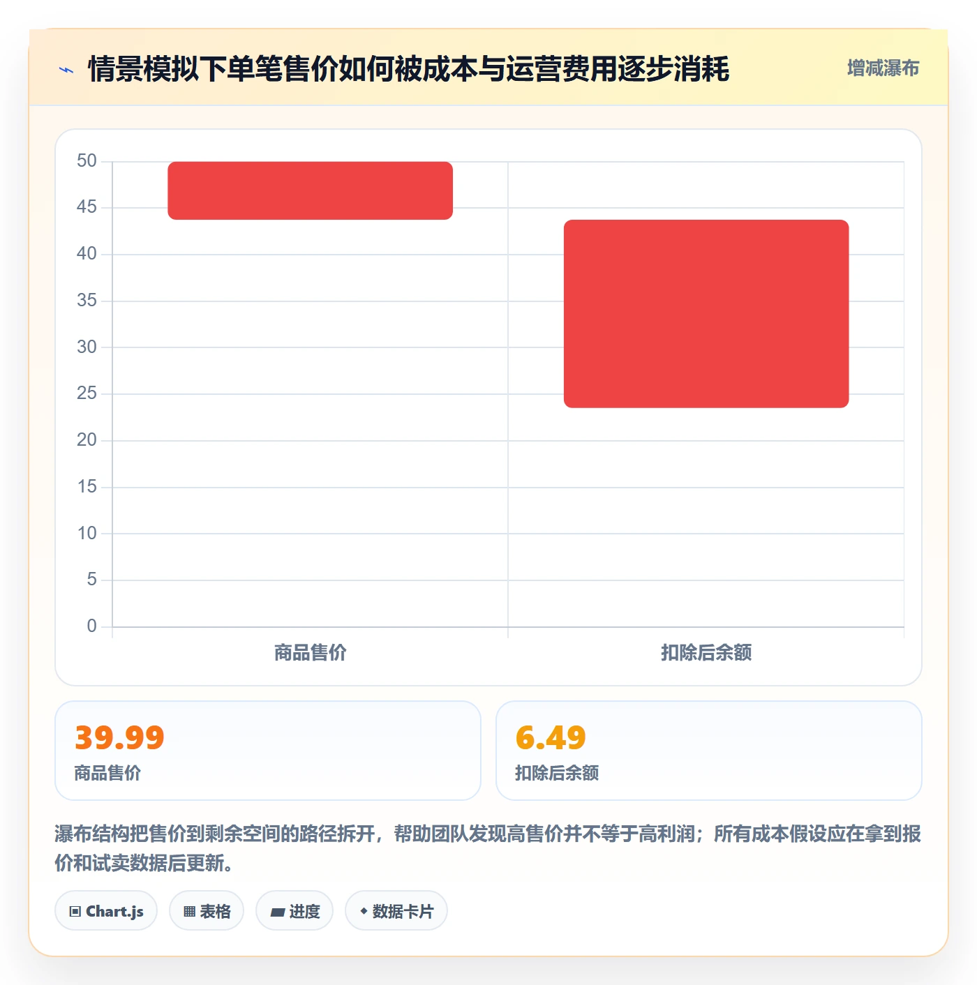 跨境电商实践指南：选品策略的趋势观察怎样更有效