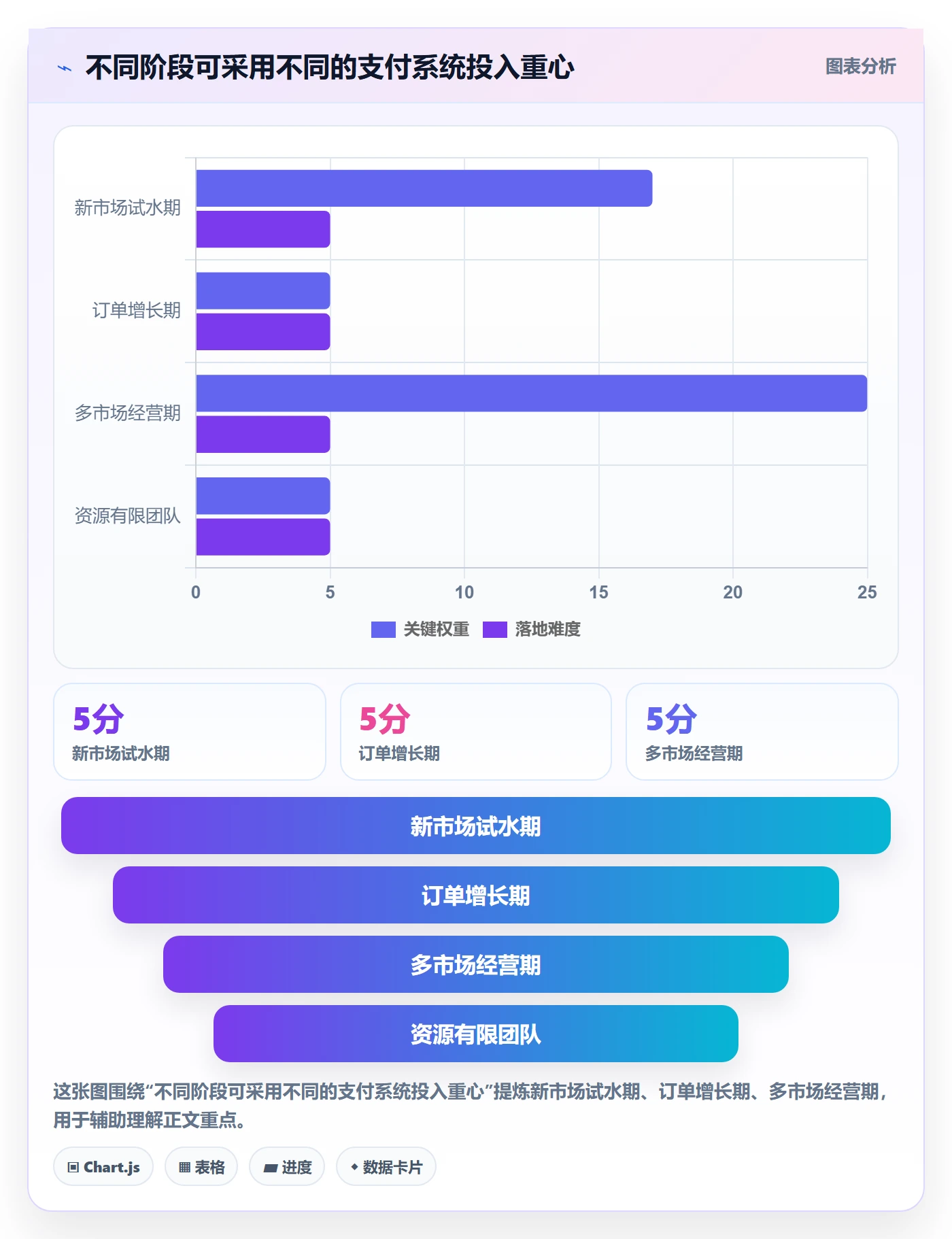 跨境电商选择标准：支付结算维度如何评估系统搭建