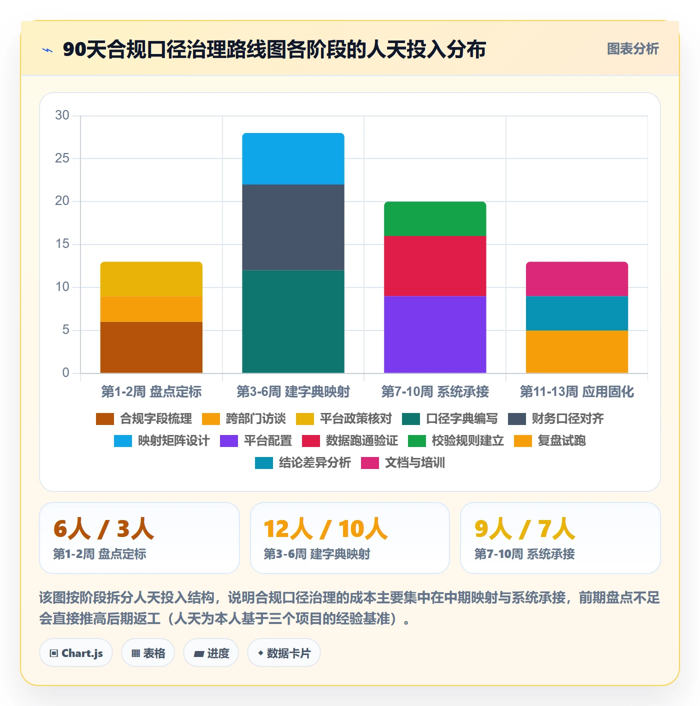 跨境电商运营升级方案：用合规管理改善数据复盘