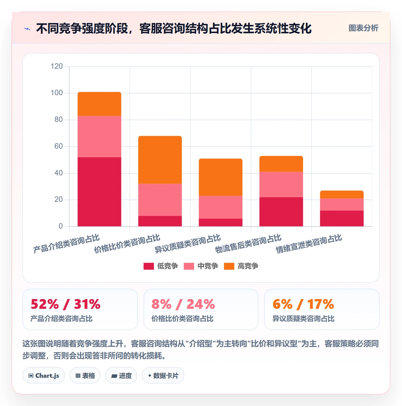 商品分析怎么用？竞争强度场景下的客户服务拆解