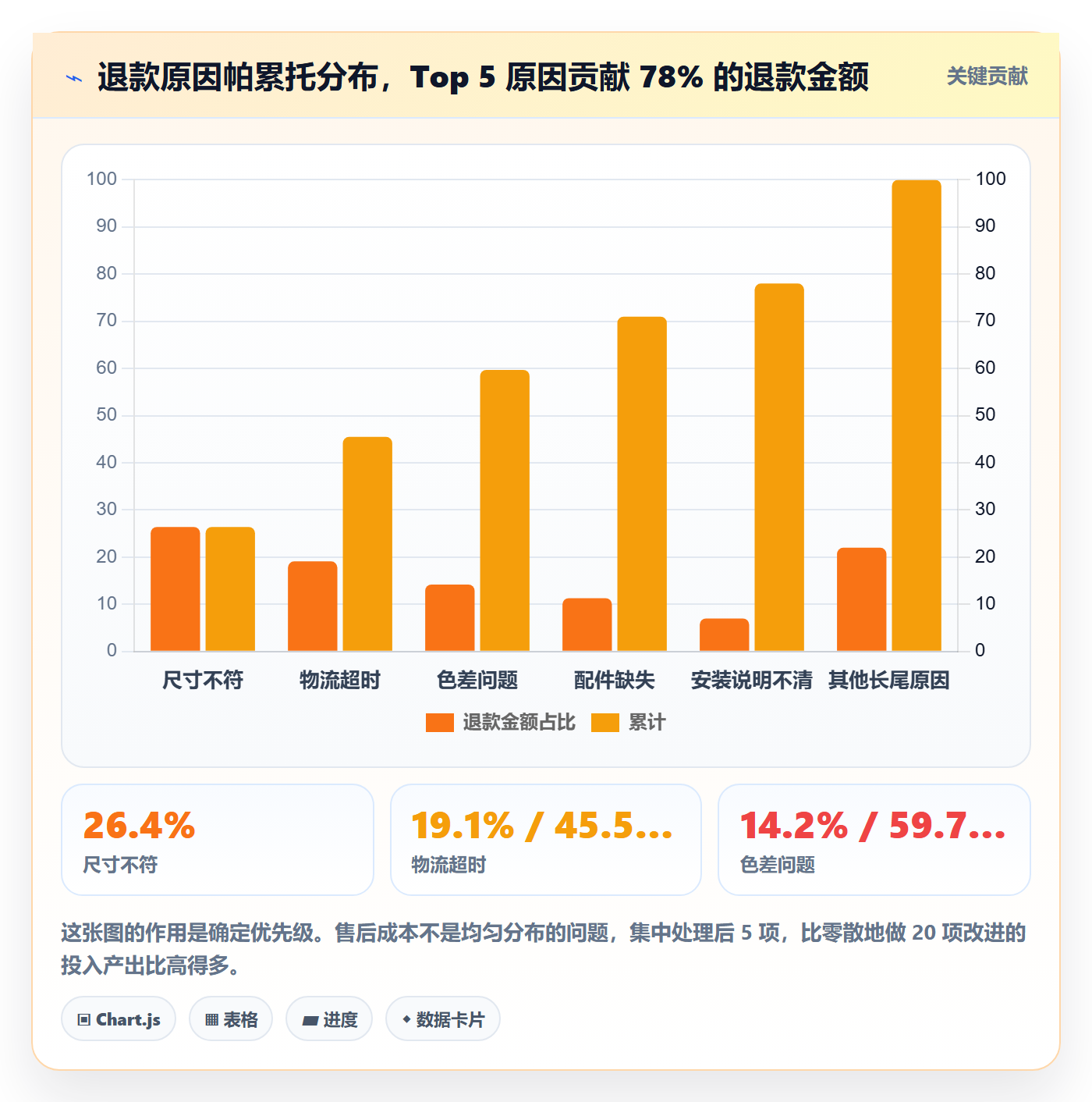 跨境电商运营实施路径：广告投放如何完成客户服务