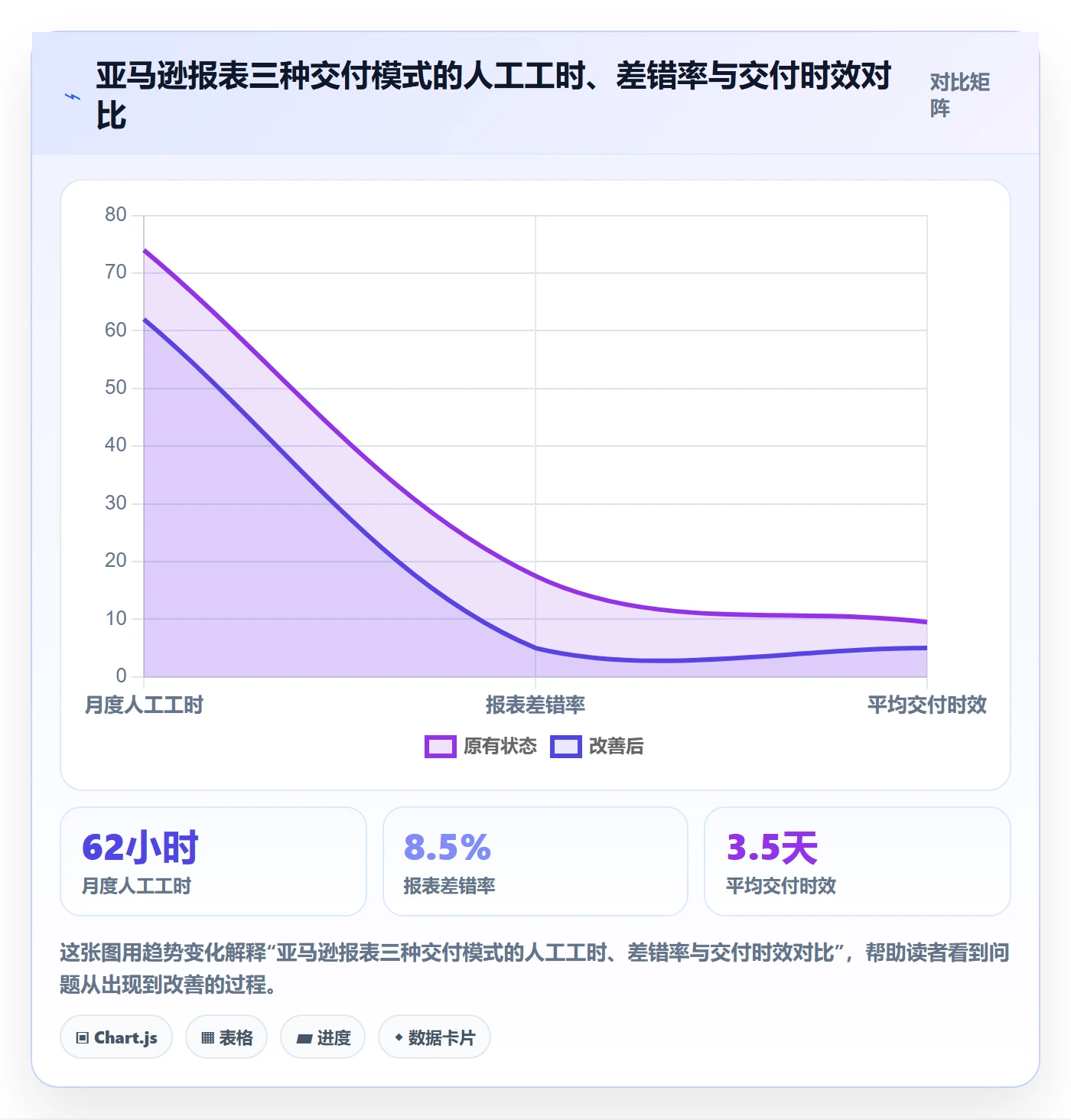 亚马逊软件从0到1：数据报表的自动化方案与操作要点