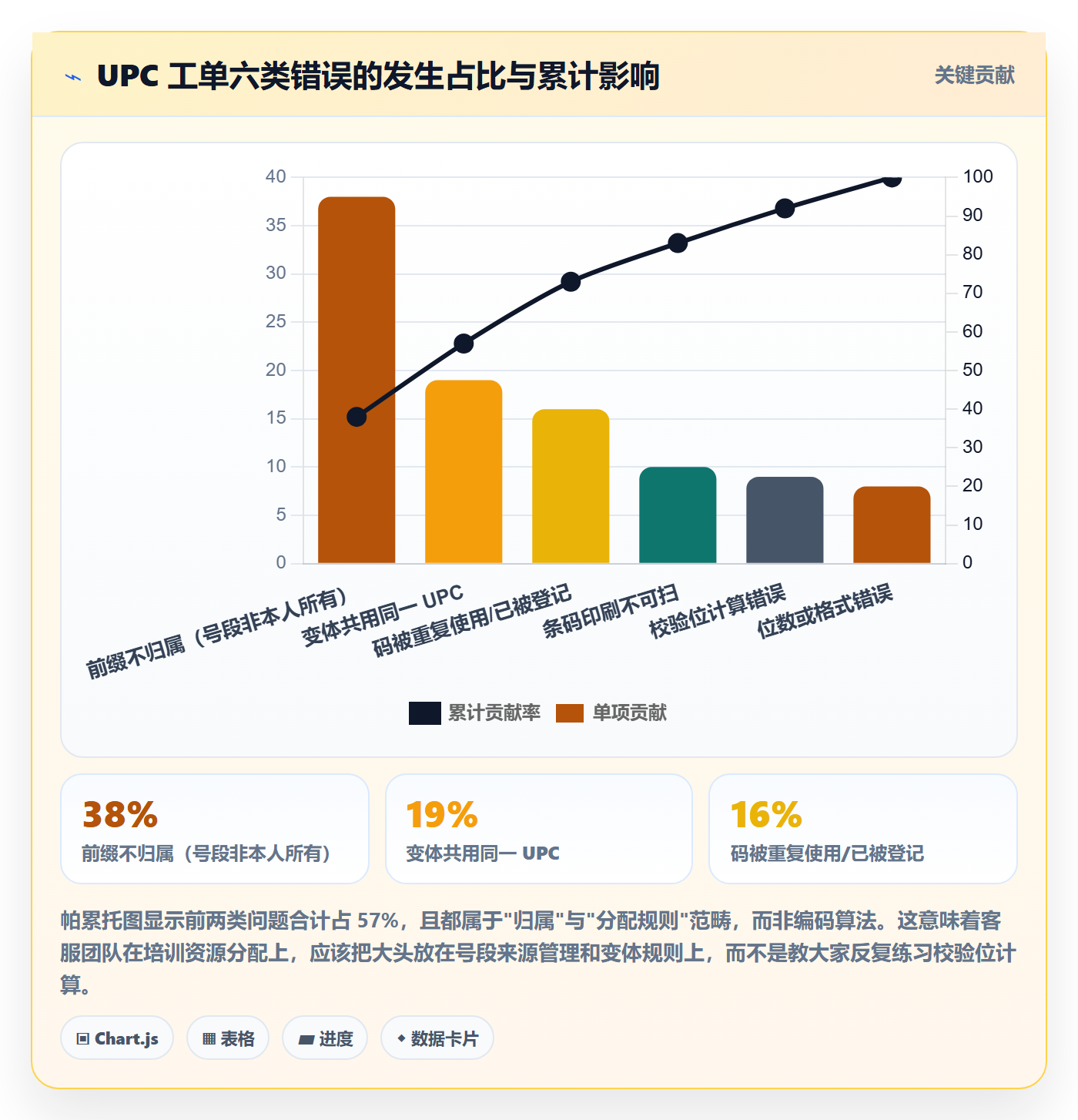 UPC码怎么用？编码规范场景下的客户服务拆解
