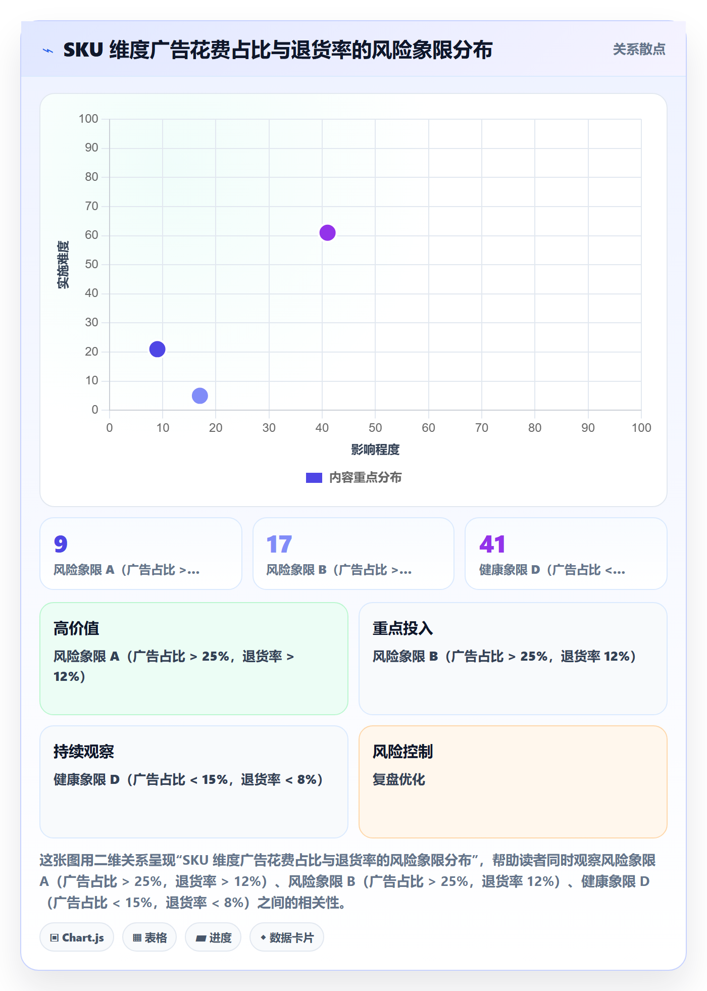 亚马逊软件检查方法：通过利润核算评估风险排查质量