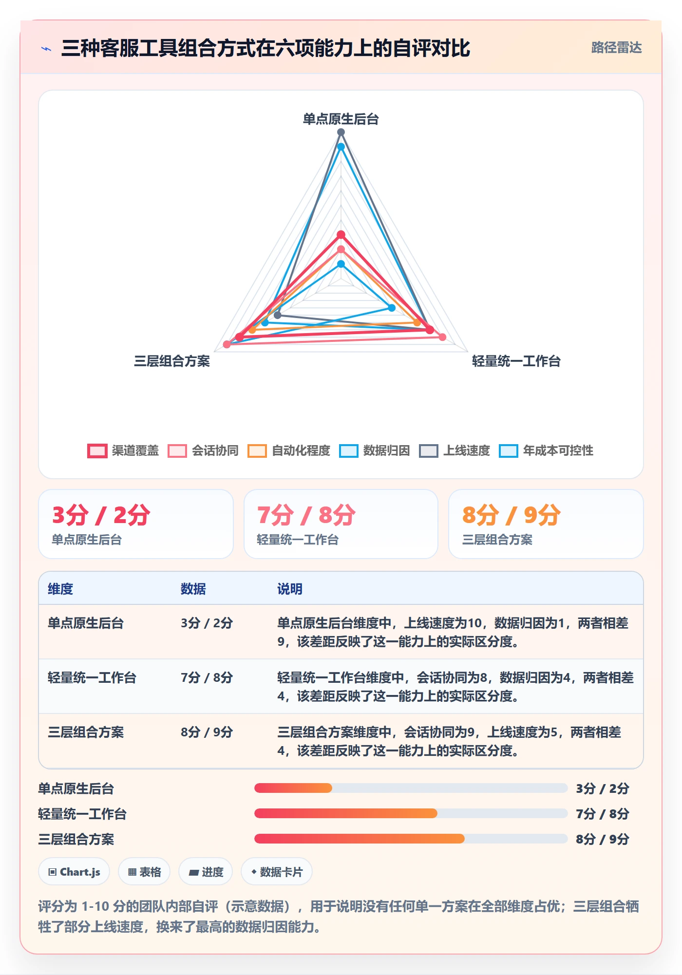 跨境电商运营操作手册：客户服务对应的工具对比步骤