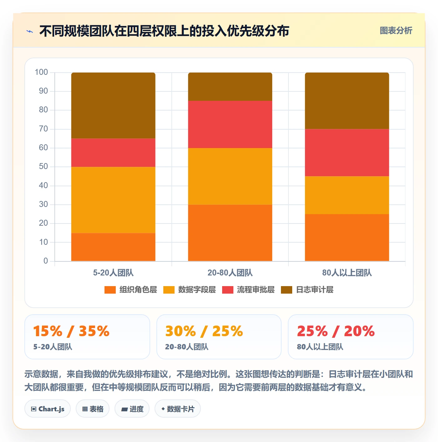 erp跨境电商实战复盘：从权限管理验证案例拆解效果