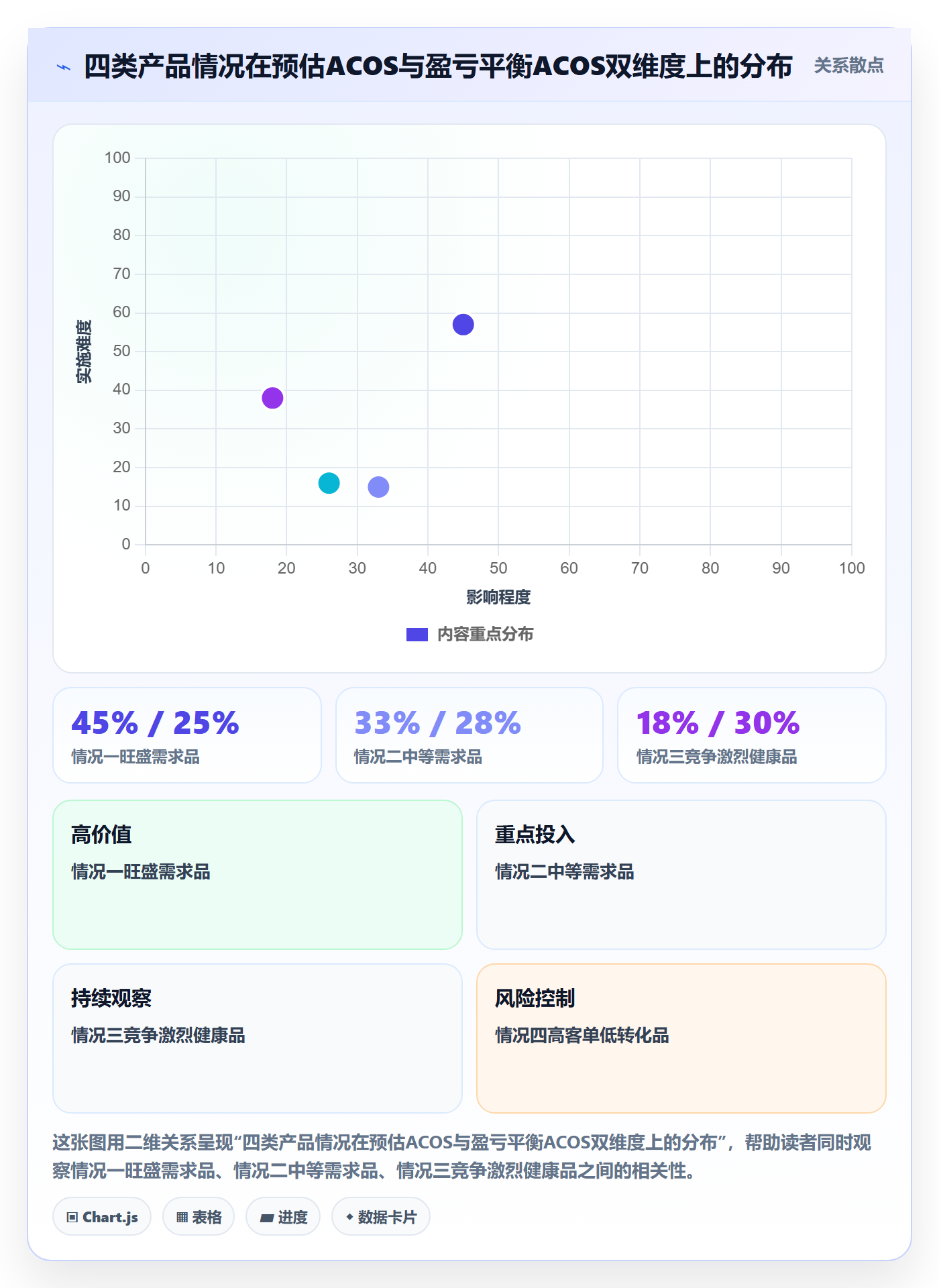 商品分析怎么选？利润空间相关的广告投放判断标准