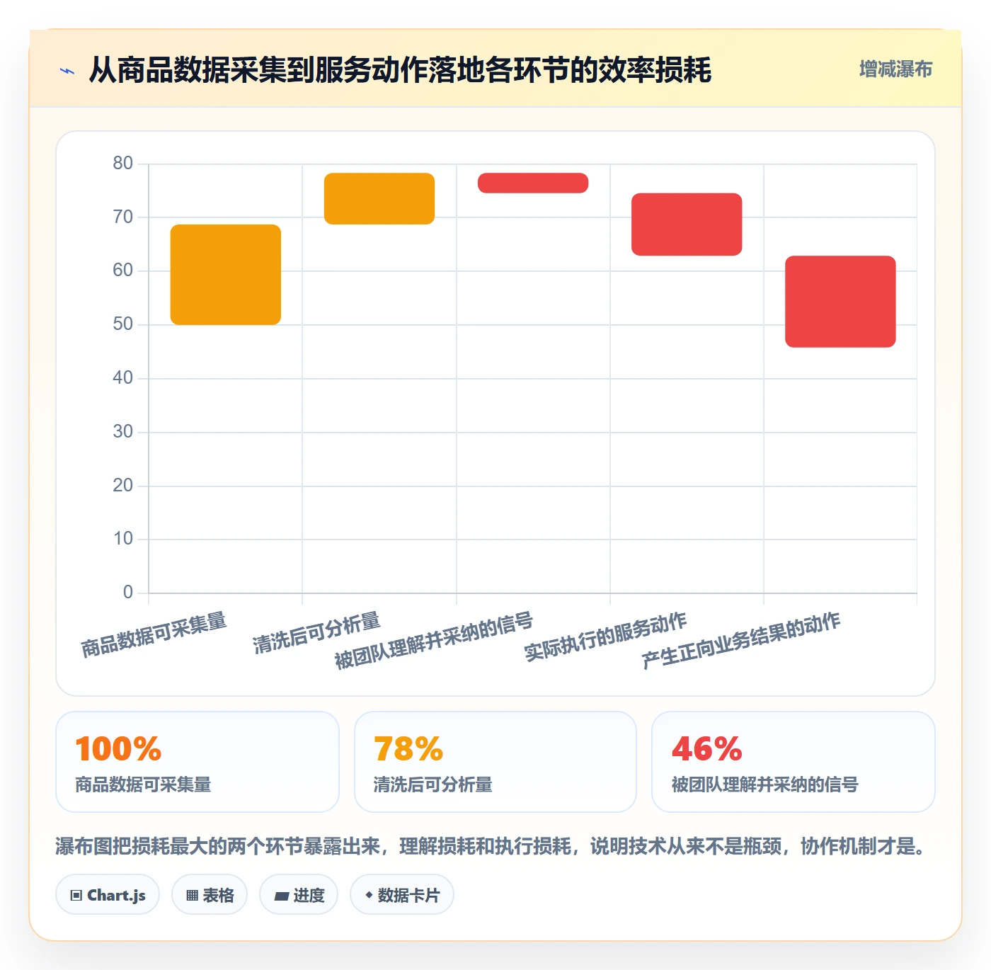 商品分析运营框架：把生命周期纳入客户服务