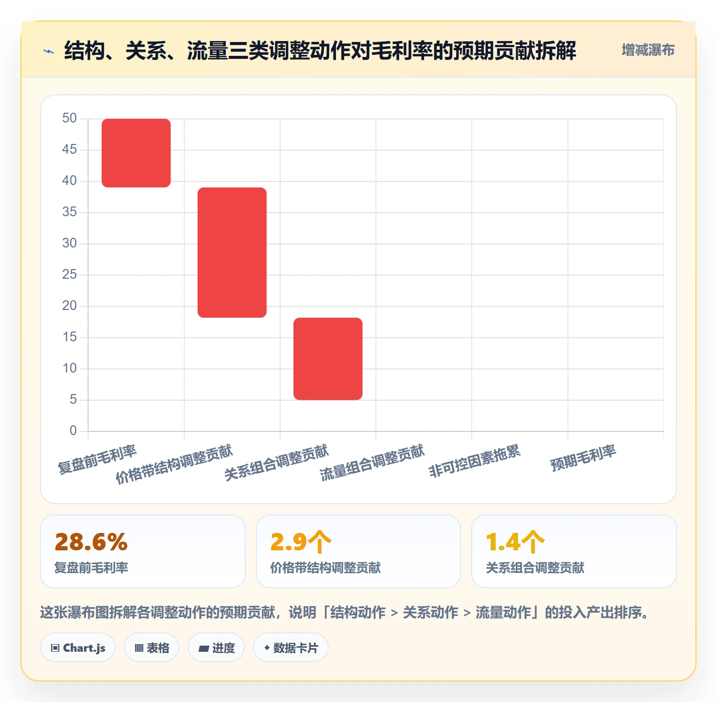 商品分析基础课：组合优化相关的数据复盘一次讲透