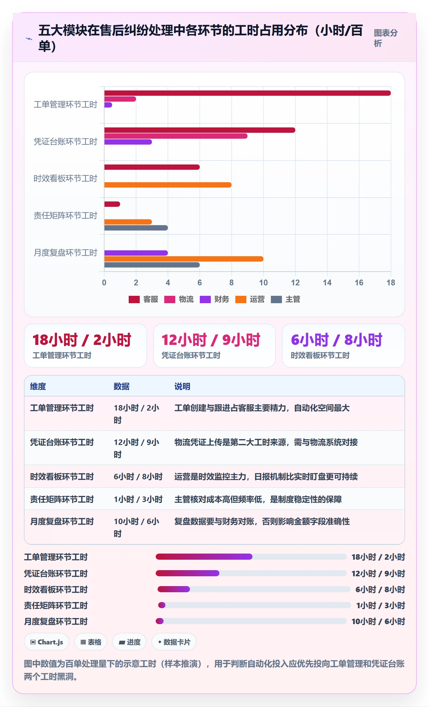 跨境电商一站式服务管理模板:围绕售后服务开展合规管理