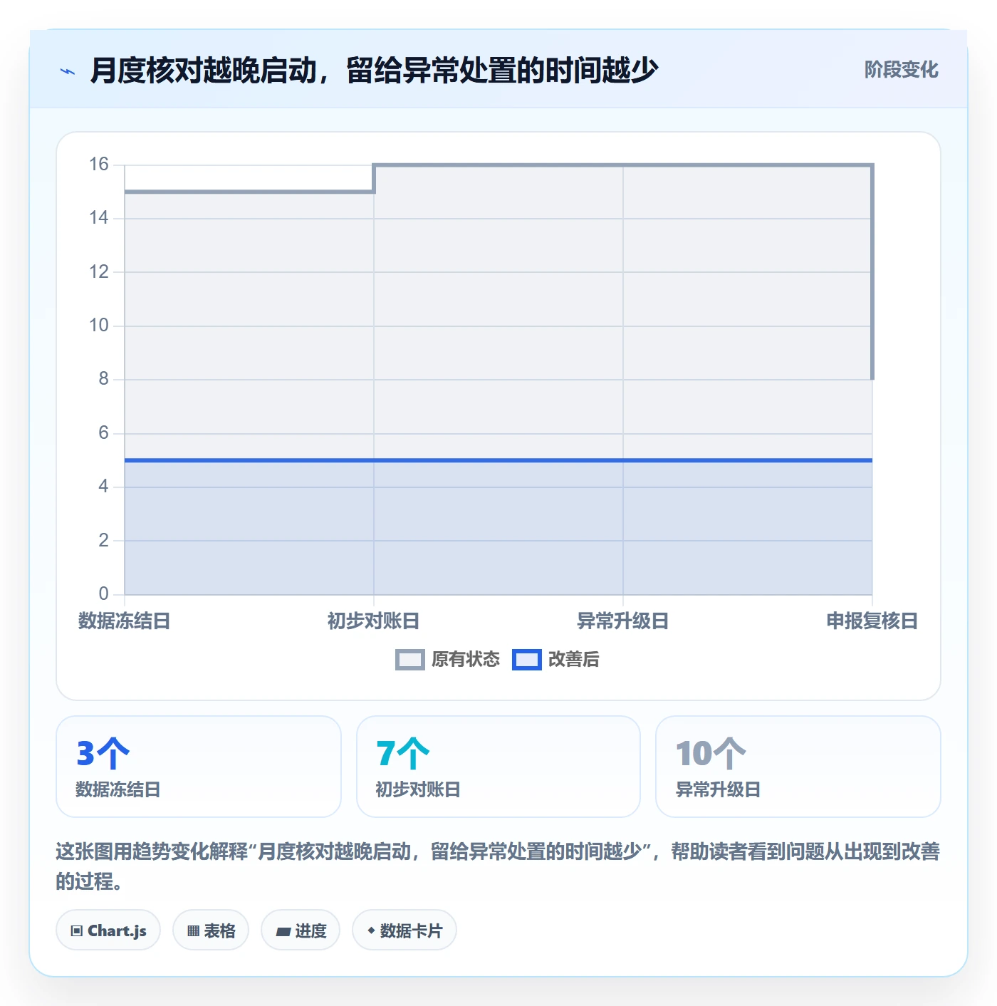 跨境电商操作手册：税务合规对应的趋势观察步骤