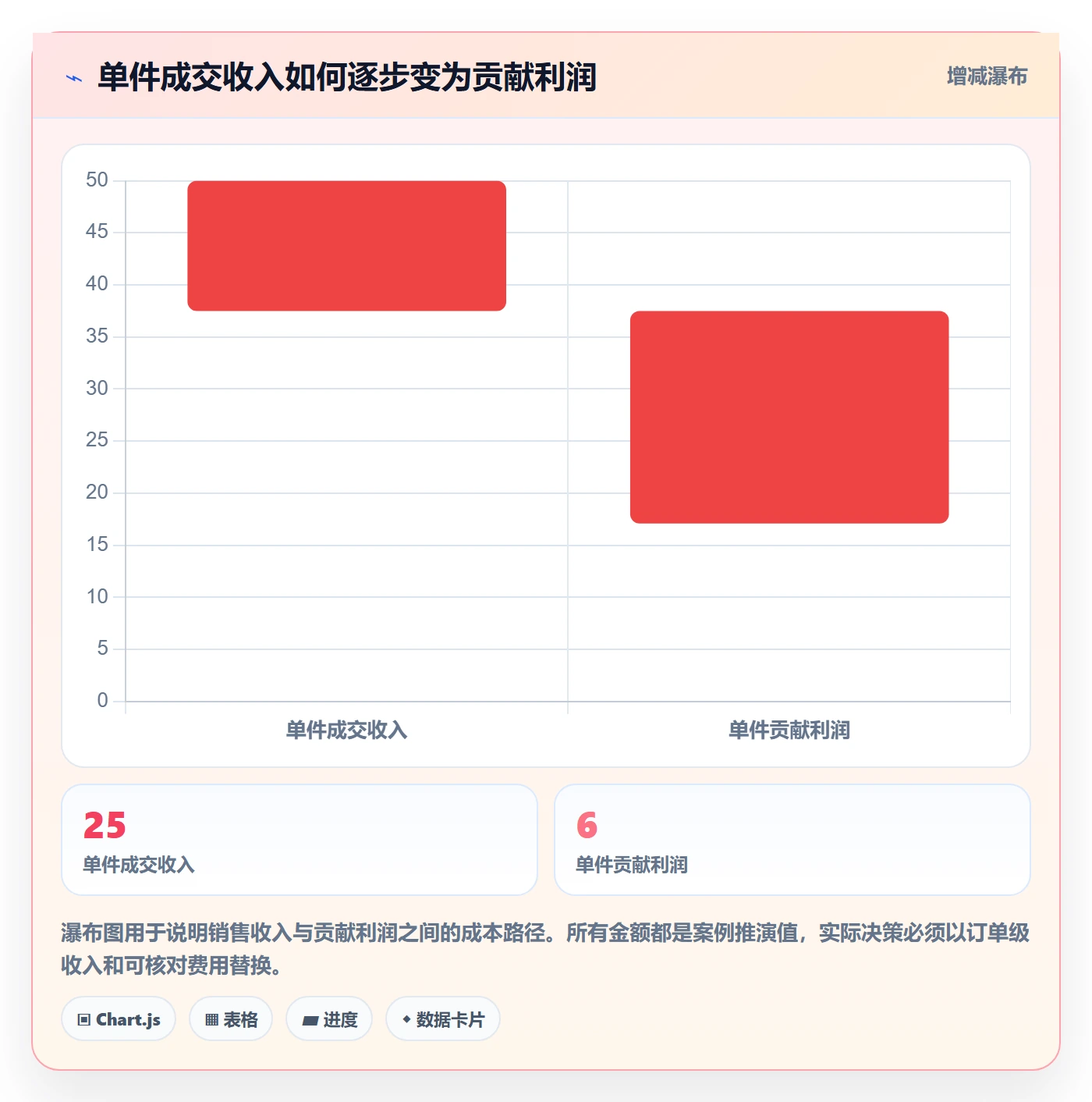 temu运营框架：把半托管模式纳入风险排查