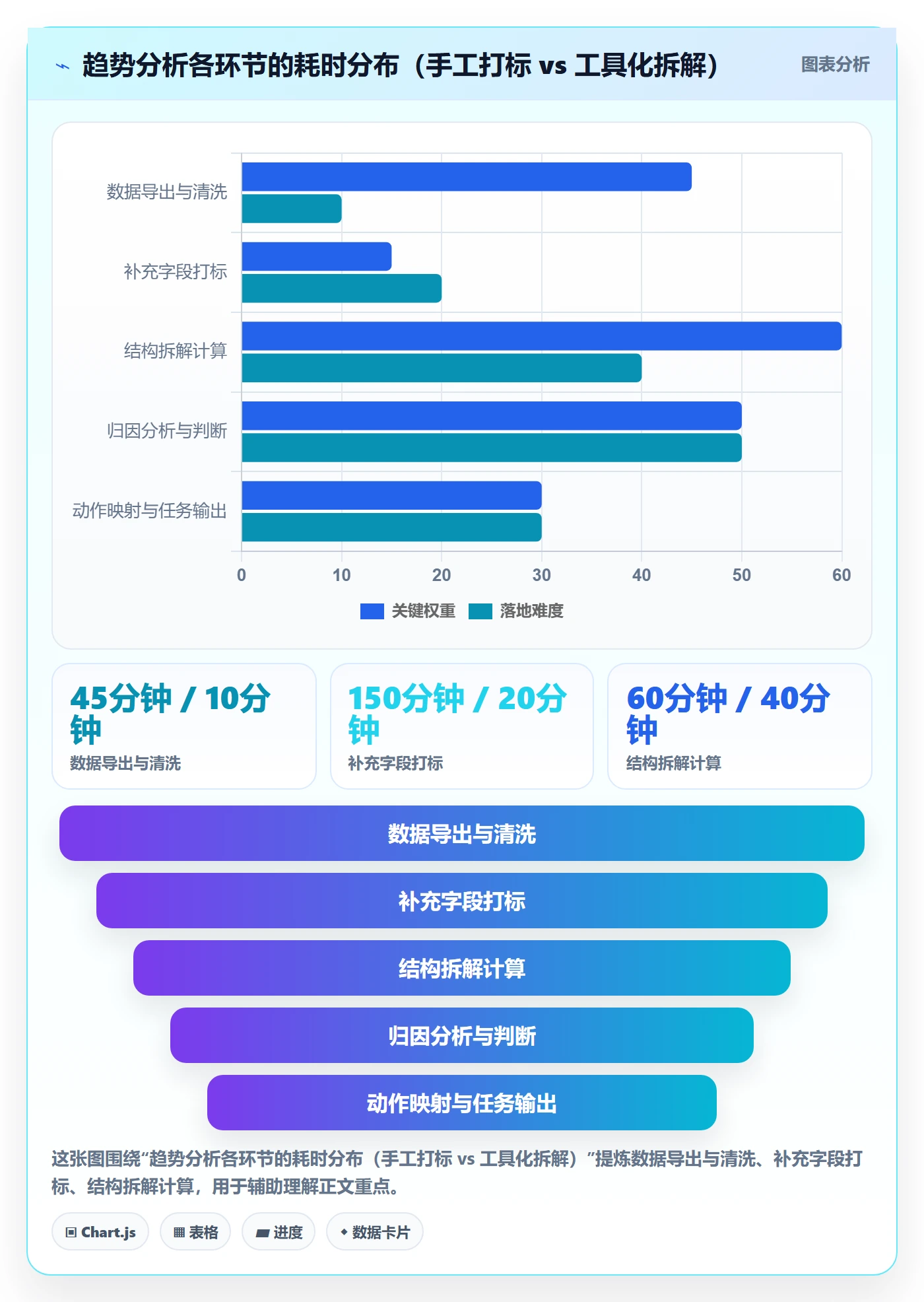 商品分析运营框架：把销量趋势纳入落地案例