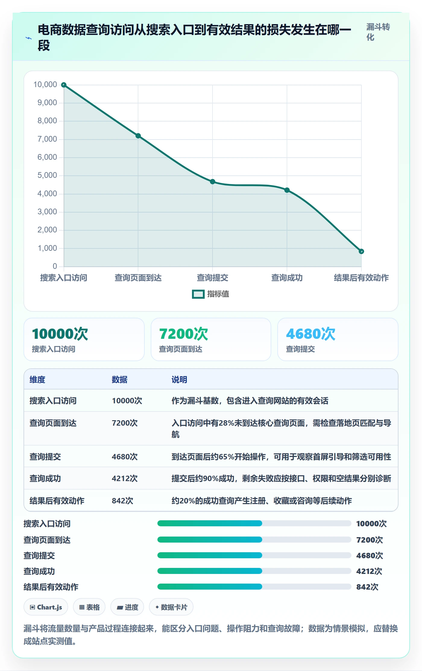 电商数据查询网站怎么管？以流量分析为核心的风险排查方案