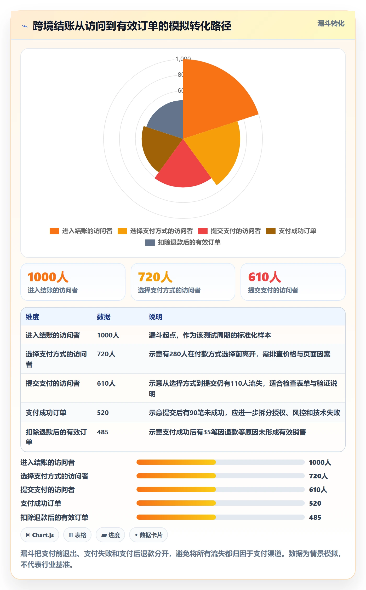 跨境电商运营框架：把支付结算纳入市场调研