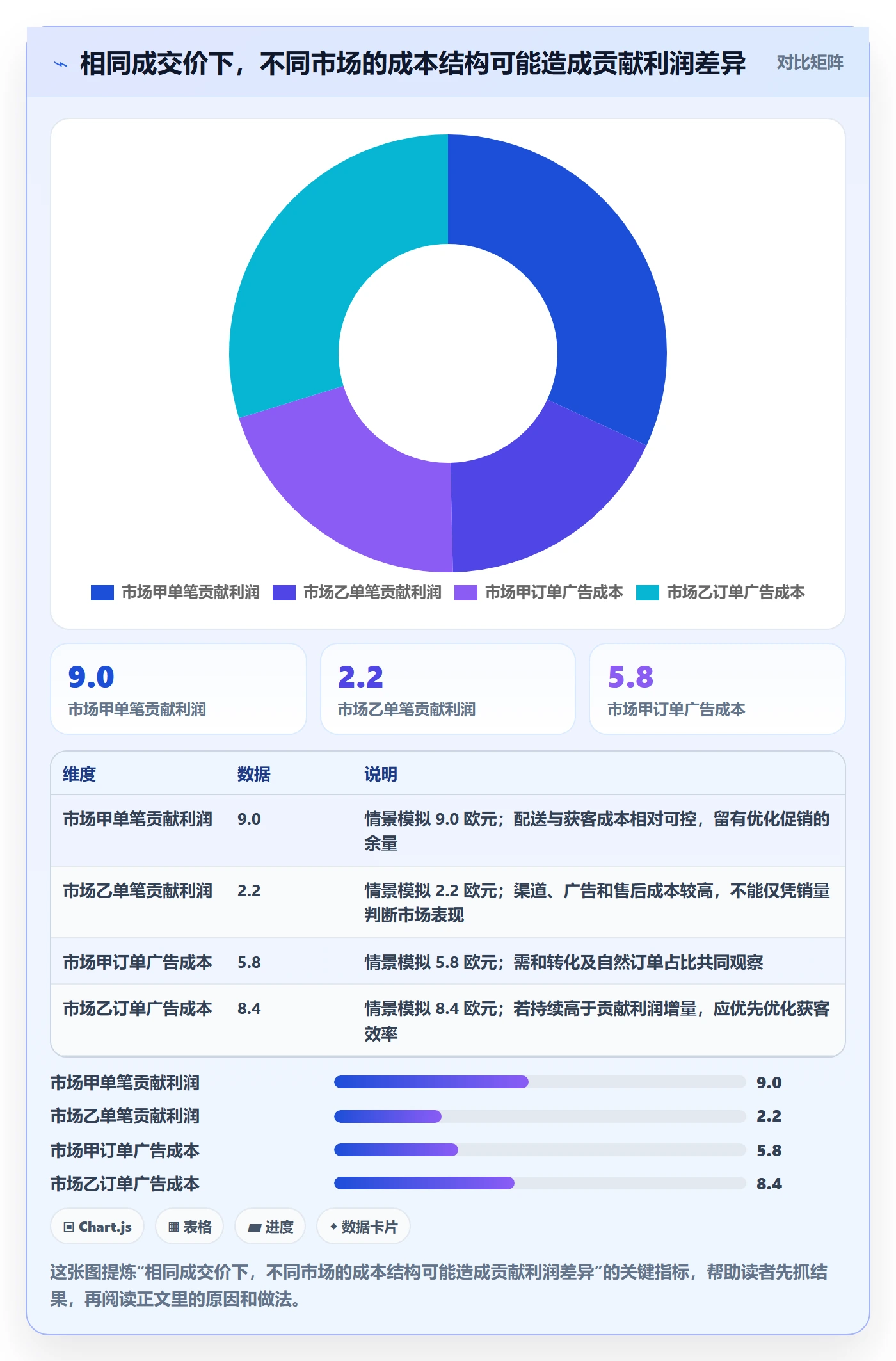 跨境电商方案设计：本地化运营场景的定价策略怎么做