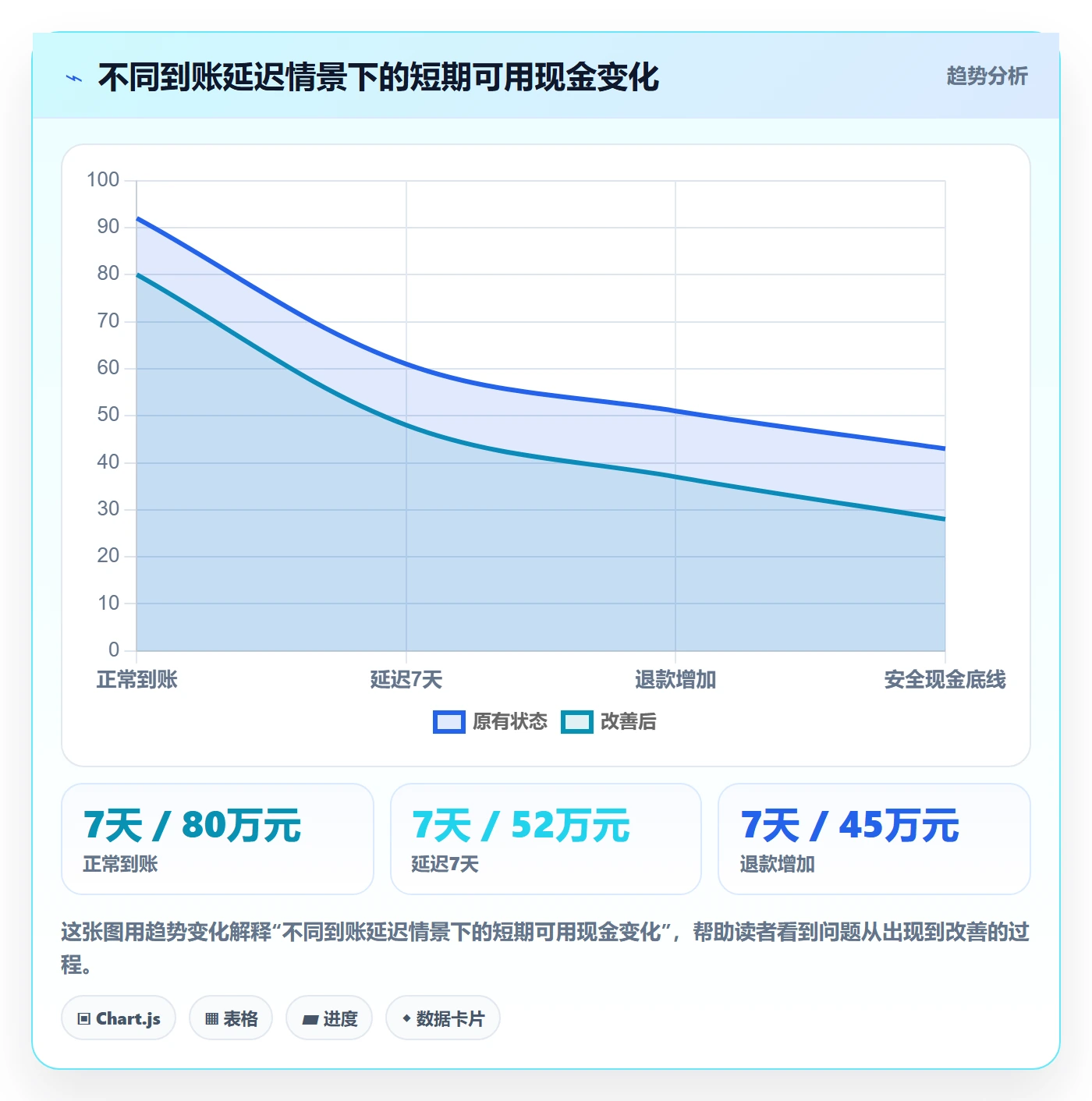 跨境电商怎么管？以支付结算为核心的案例拆解方案