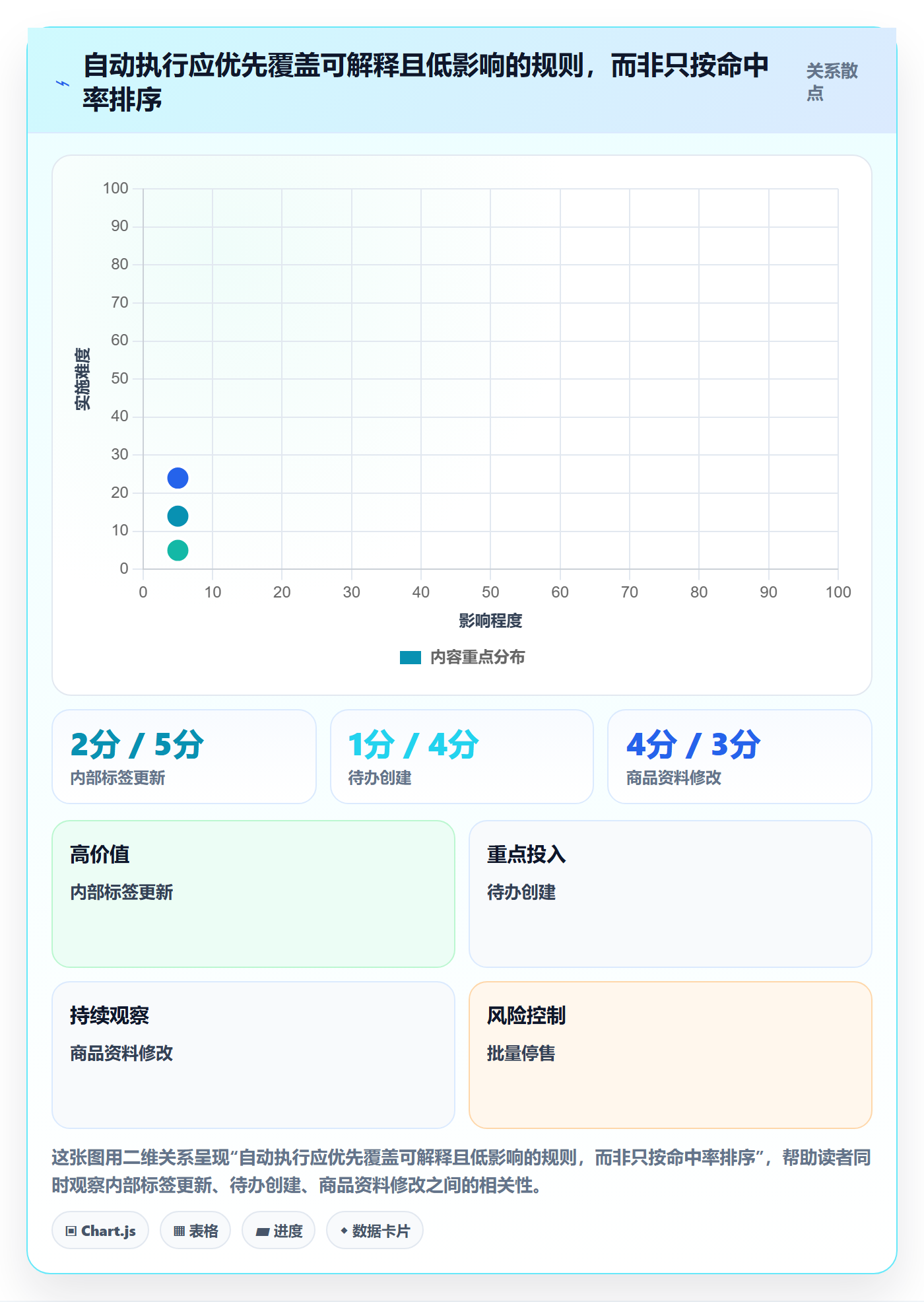 跨境电商方案设计：平台规则场景的自动化方案怎么做