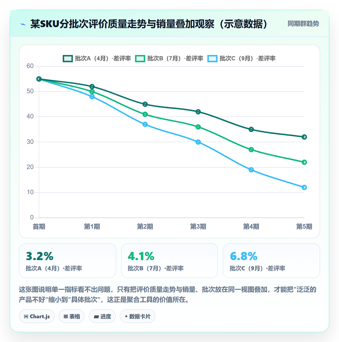 商品分析运营框架：把用户评价纳入年度规划