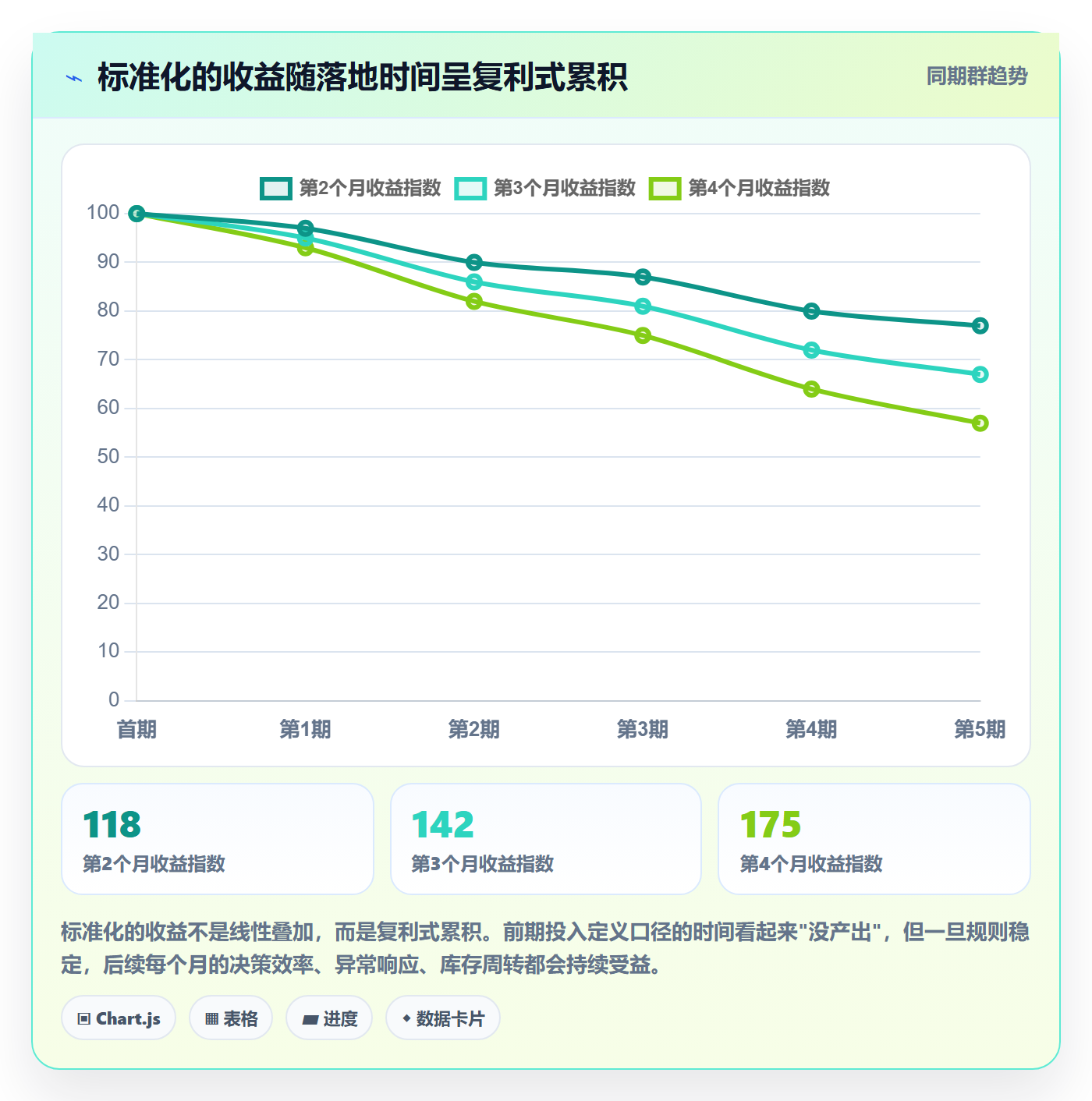 亚马逊软件场景解析：数据报表中的标准化管理怎么处理