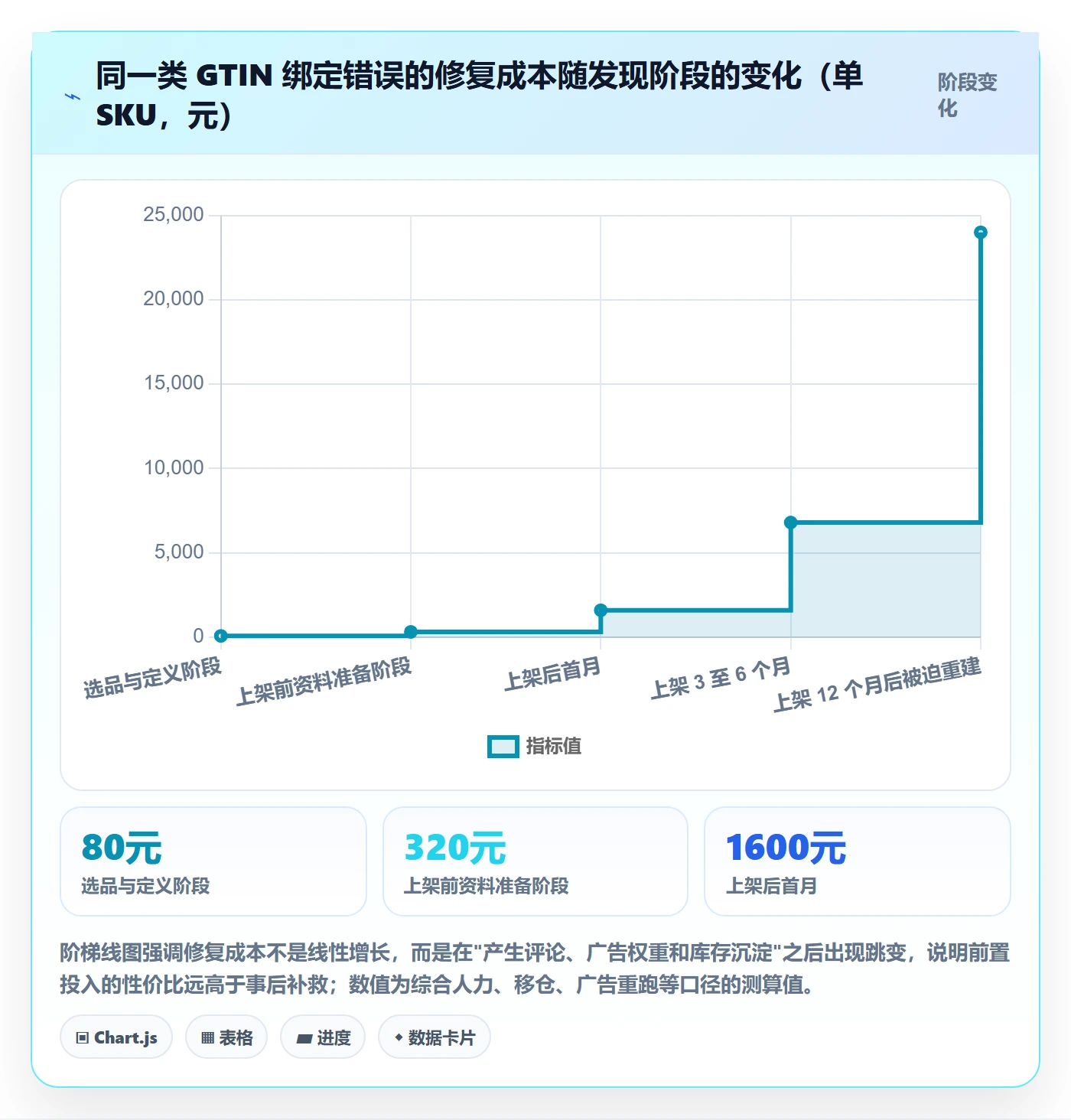 想做好UPC码，先掌握品牌建设中的商品绑定