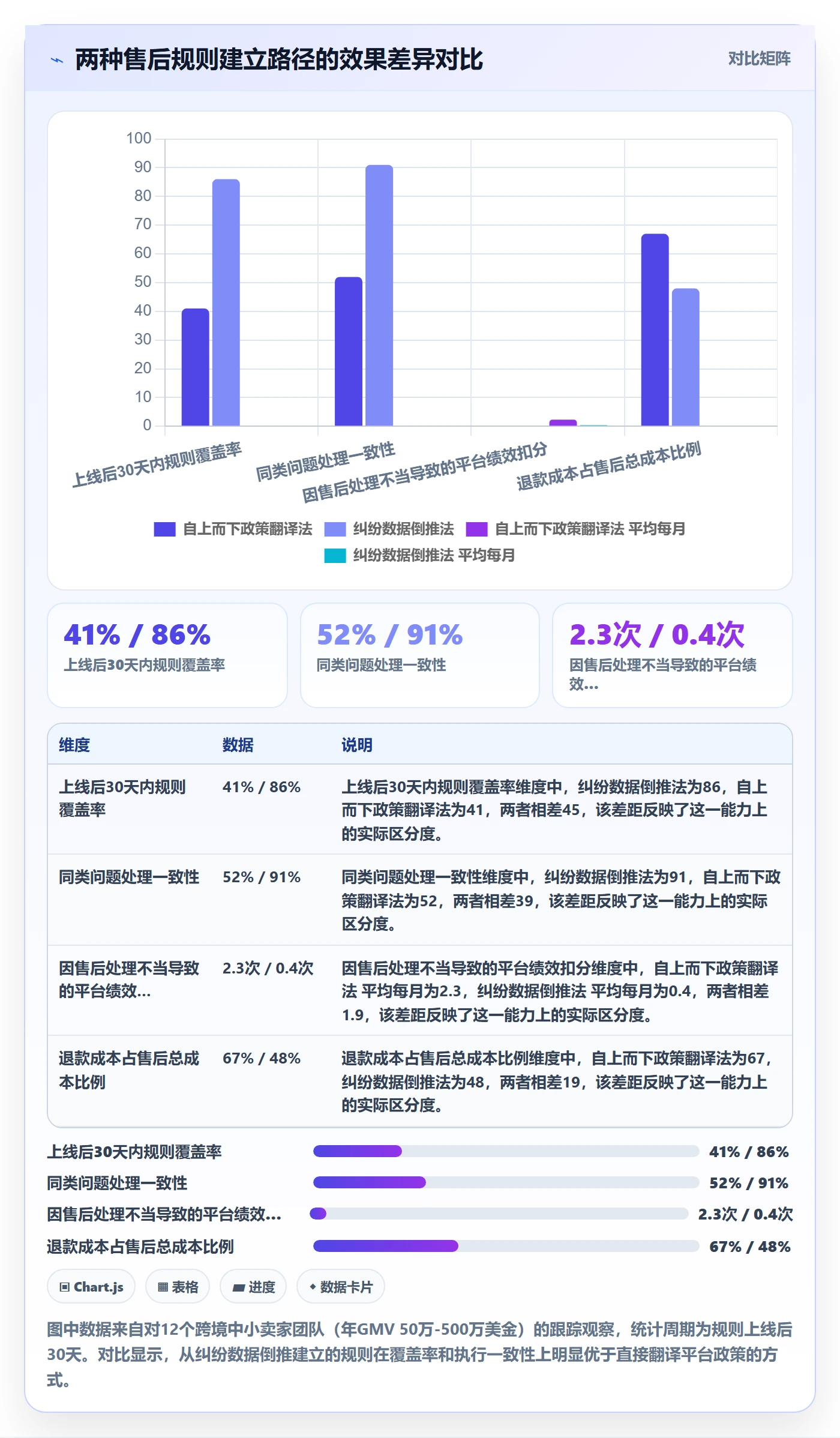 跨境电商一站式服务实用方法：围绕售后服务建立平台规则
