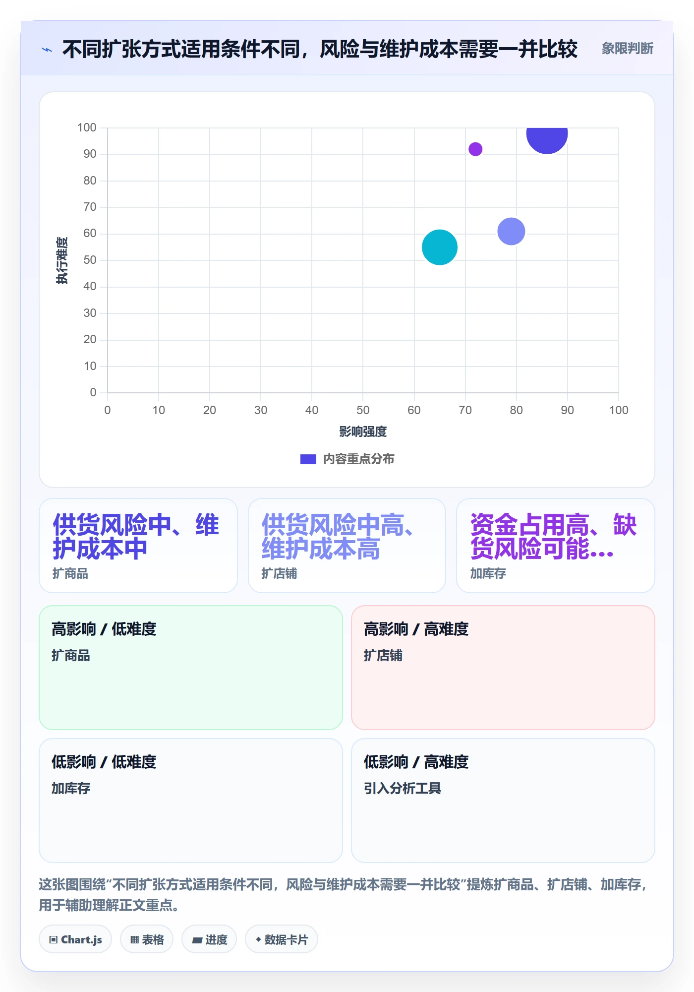 temu实用方法:围绕全托管模式建立店群管理