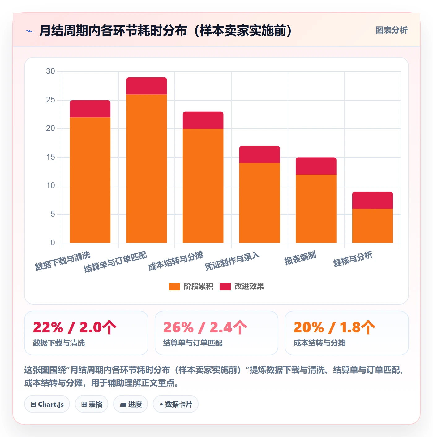 erp跨境电商怎么用？财务核算场景下的效率提升拆解