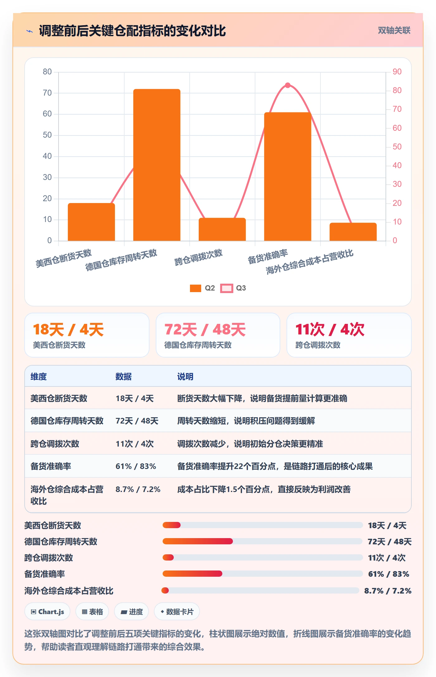 外贸数据分析平台进阶课：围绕买家查询完善海外仓管理