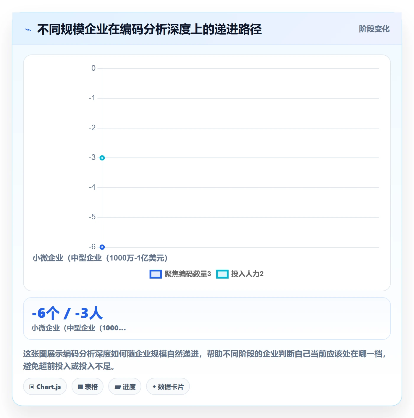 外贸数据分析平台实用方法：围绕商品编码建立指标体系