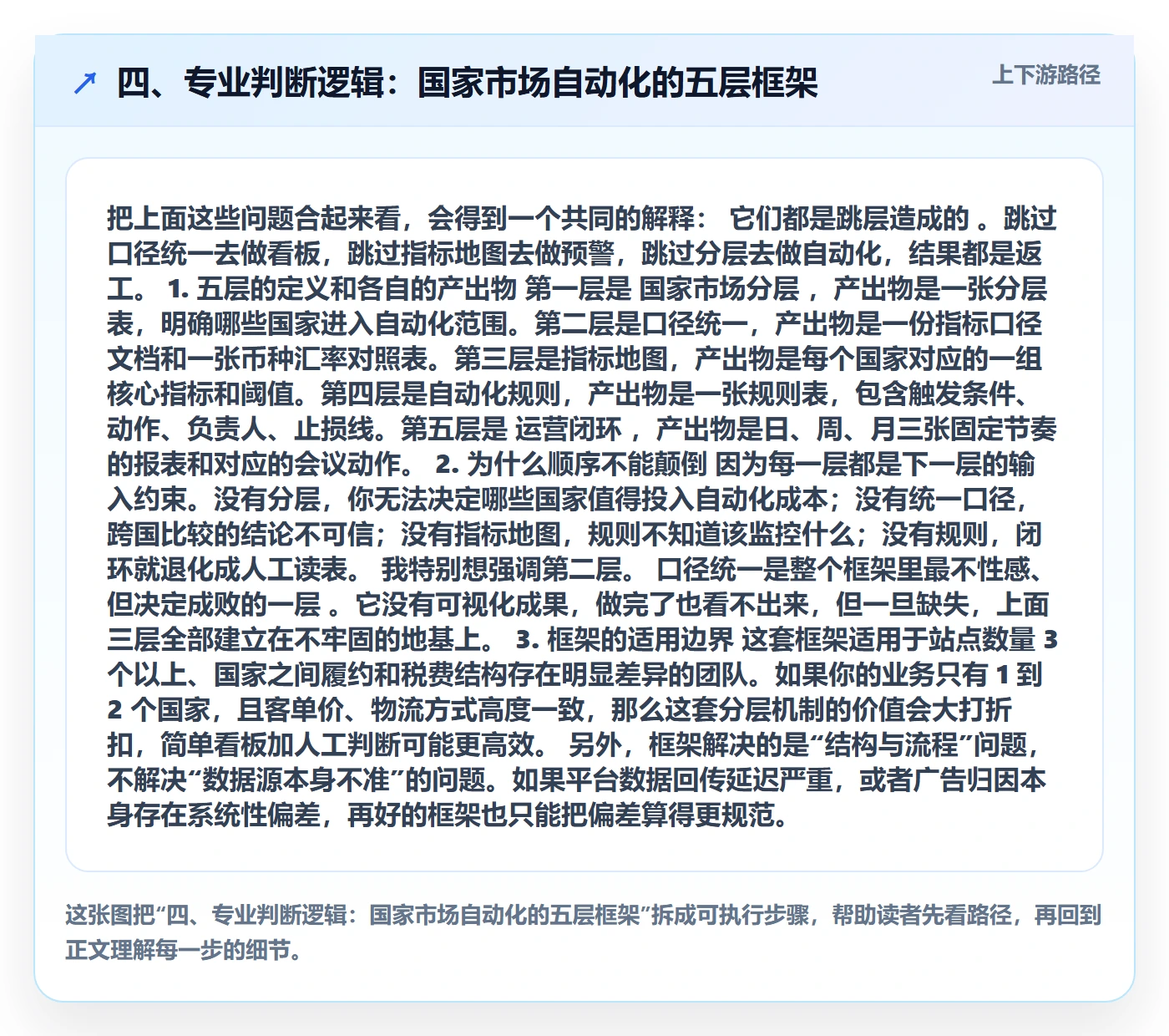 四、专业判断逻辑：国家市场自动化的五层框架