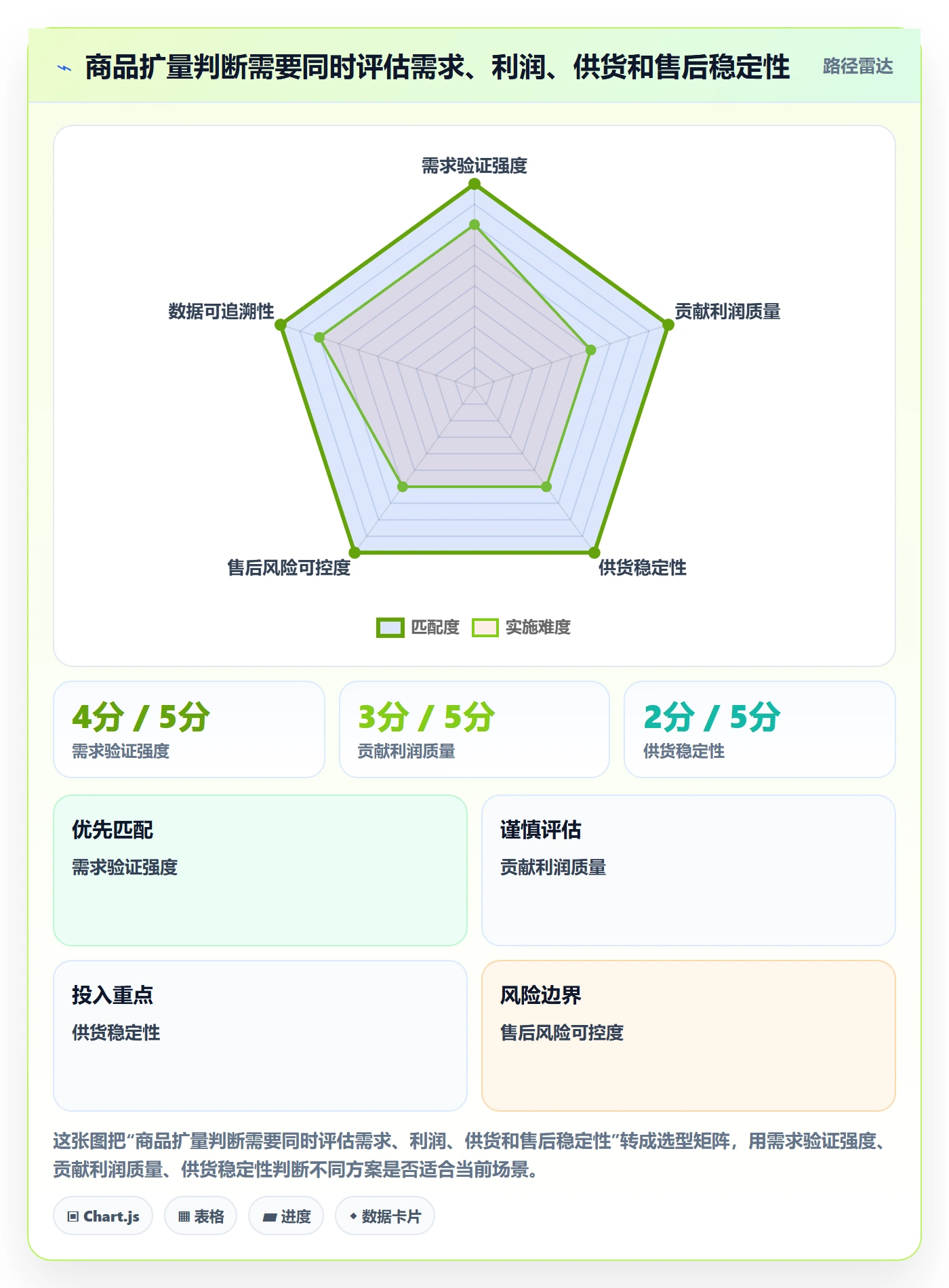 temu改造重点：从商品发布推进精细化运营