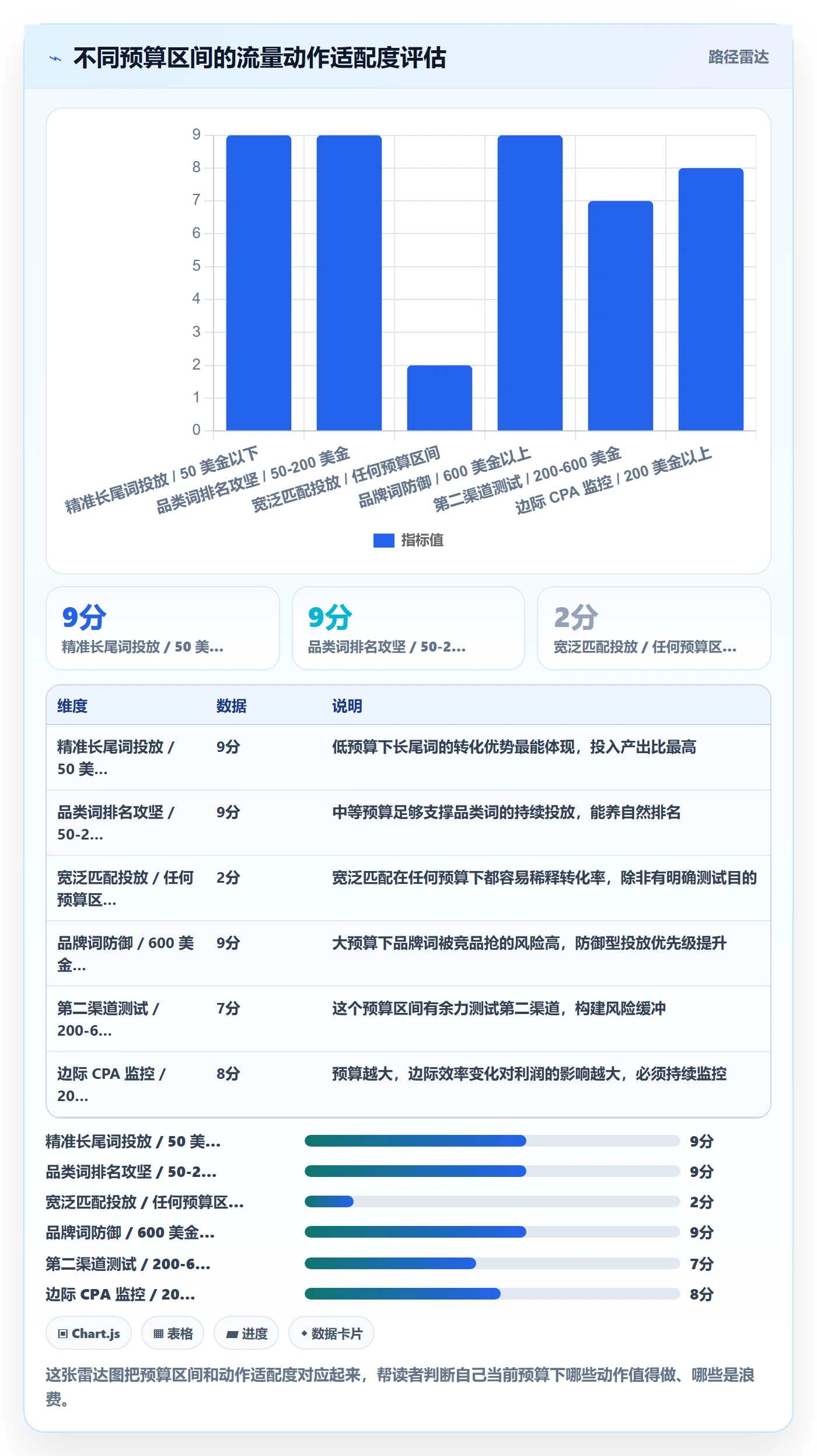 跨境电商运营操作手册：流量获取对应的问题清单步骤