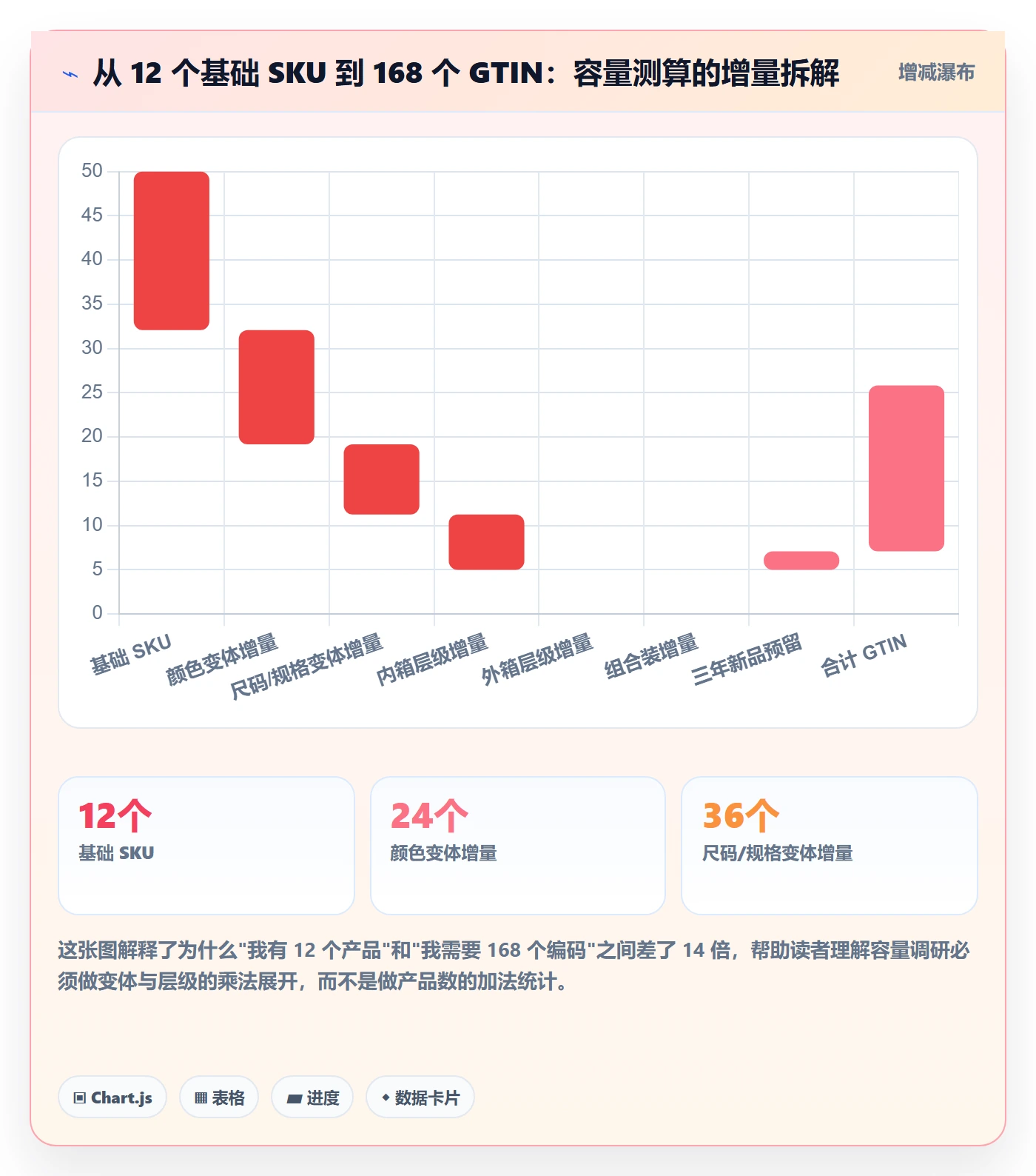 UPC码实施路径：GS1注册如何完成市场调研
