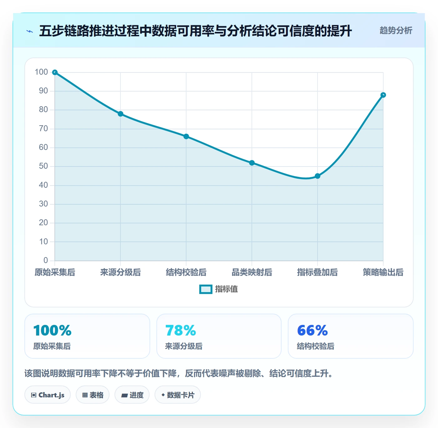 UPC码改造重点：从编码规范推进选品策略