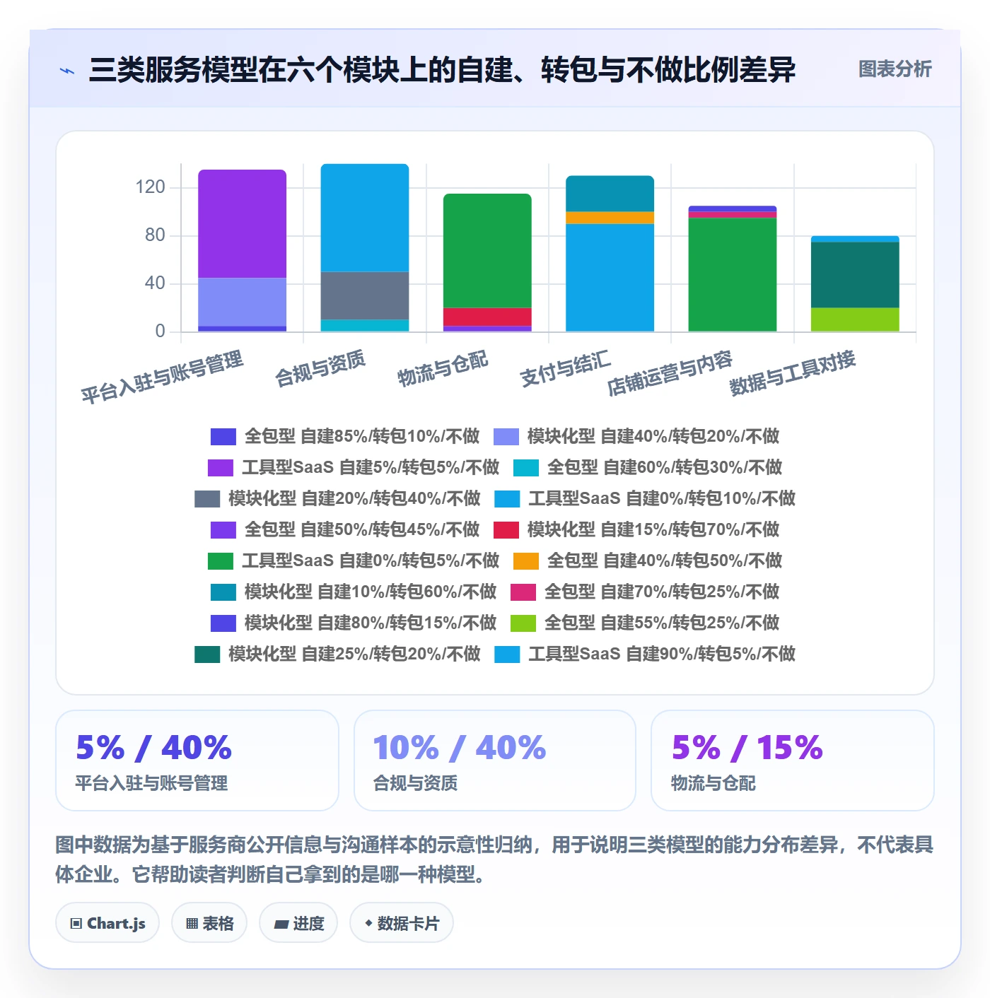 跨境电商一站式服务运营框架：把平台入驻纳入选型方法