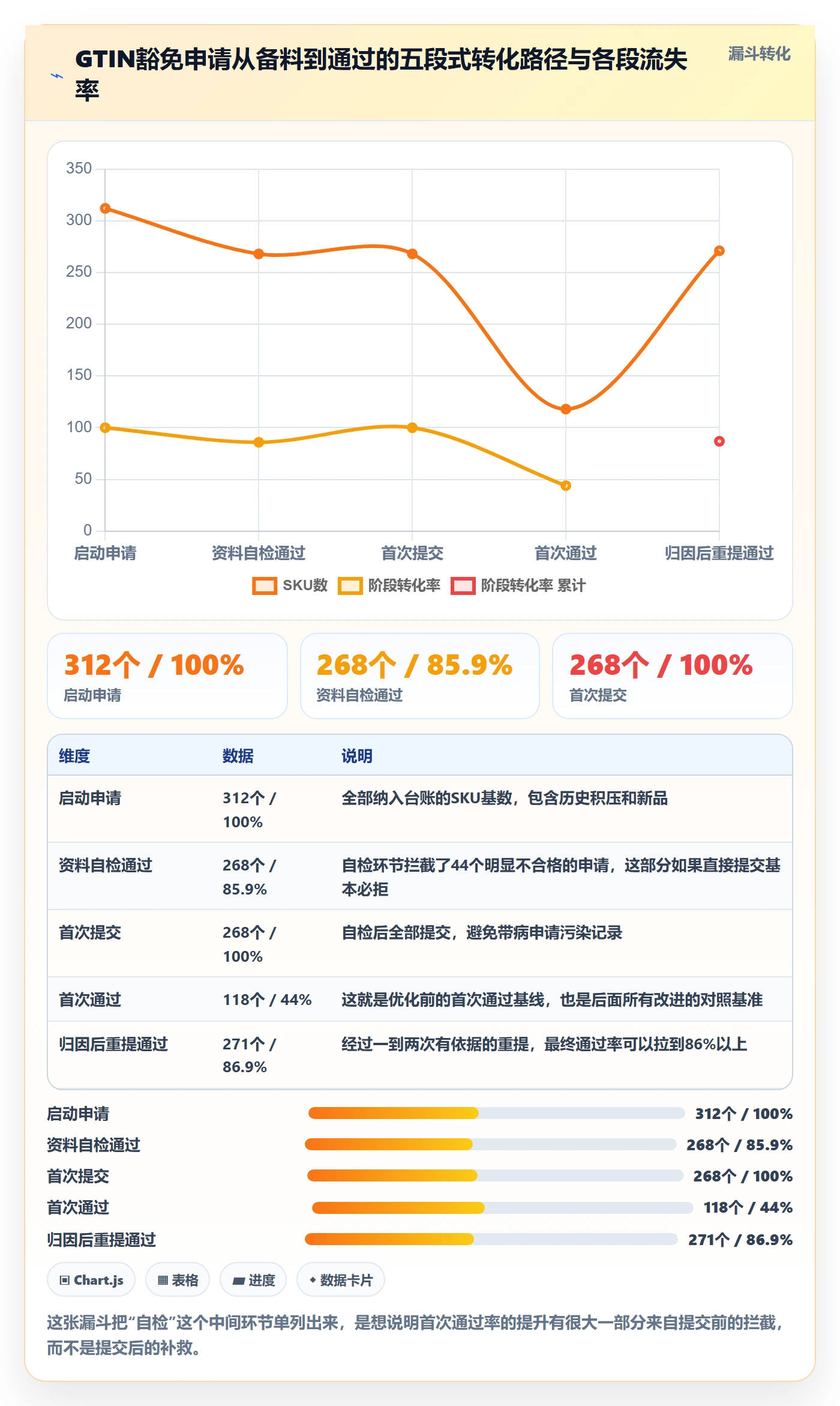 UPC码升级方案：用数据复盘改善豁免申请
