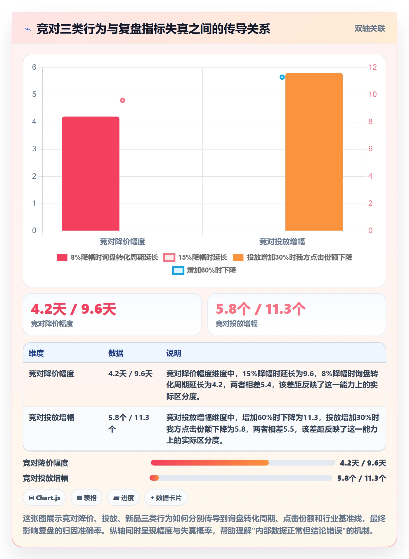 外贸数据分析平台业务拆解：竞争对手为什么影响数据复盘